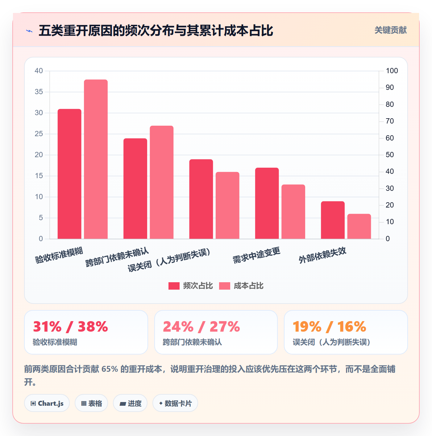 任务执行如何做好重开?企业管理者流程优化与操作步骤