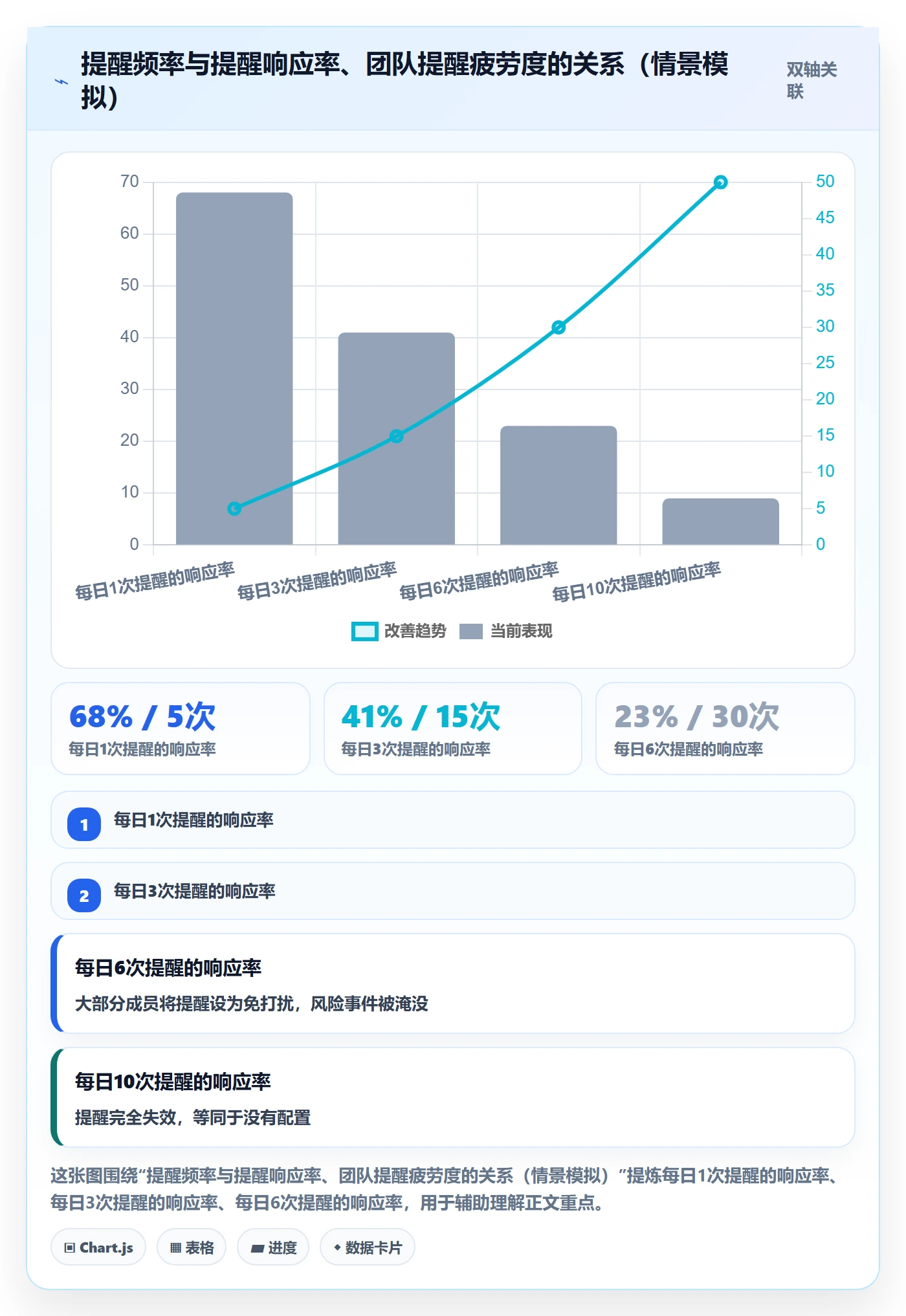 任务提醒超期提醒教程:项目经理风险控制,避坑指南