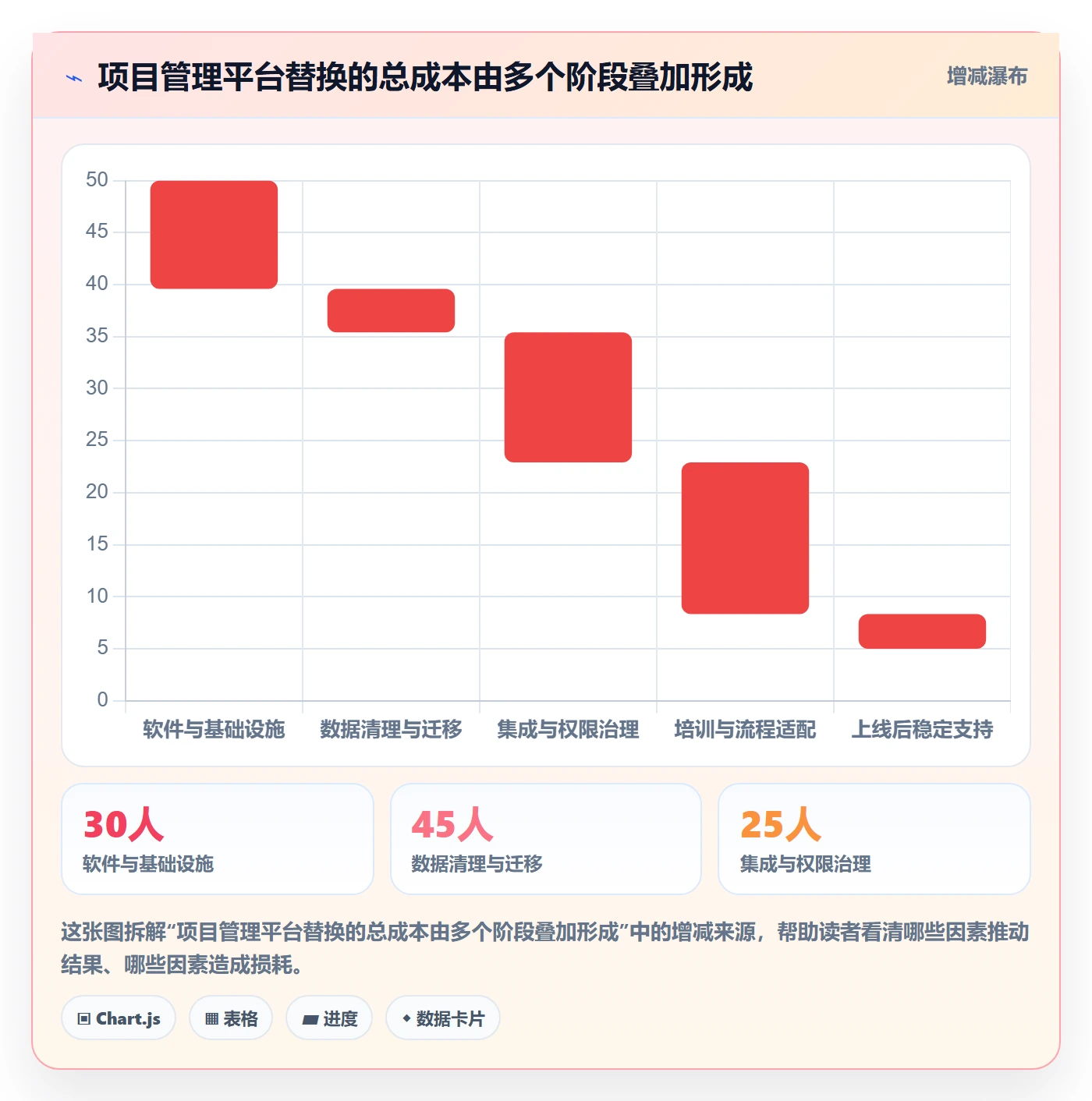 敏捷管理指南:企业管理者如何做好敏捷项目,最佳实践全流程