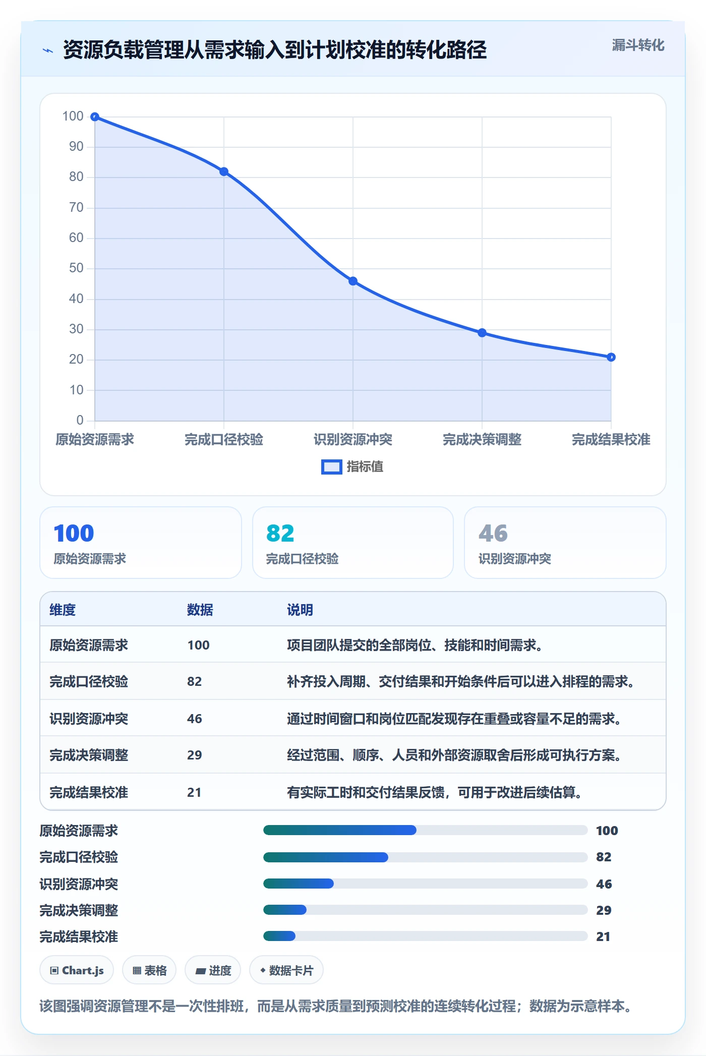 工作负载管理指南：管理层如何做好资源负载，落地方案全流程