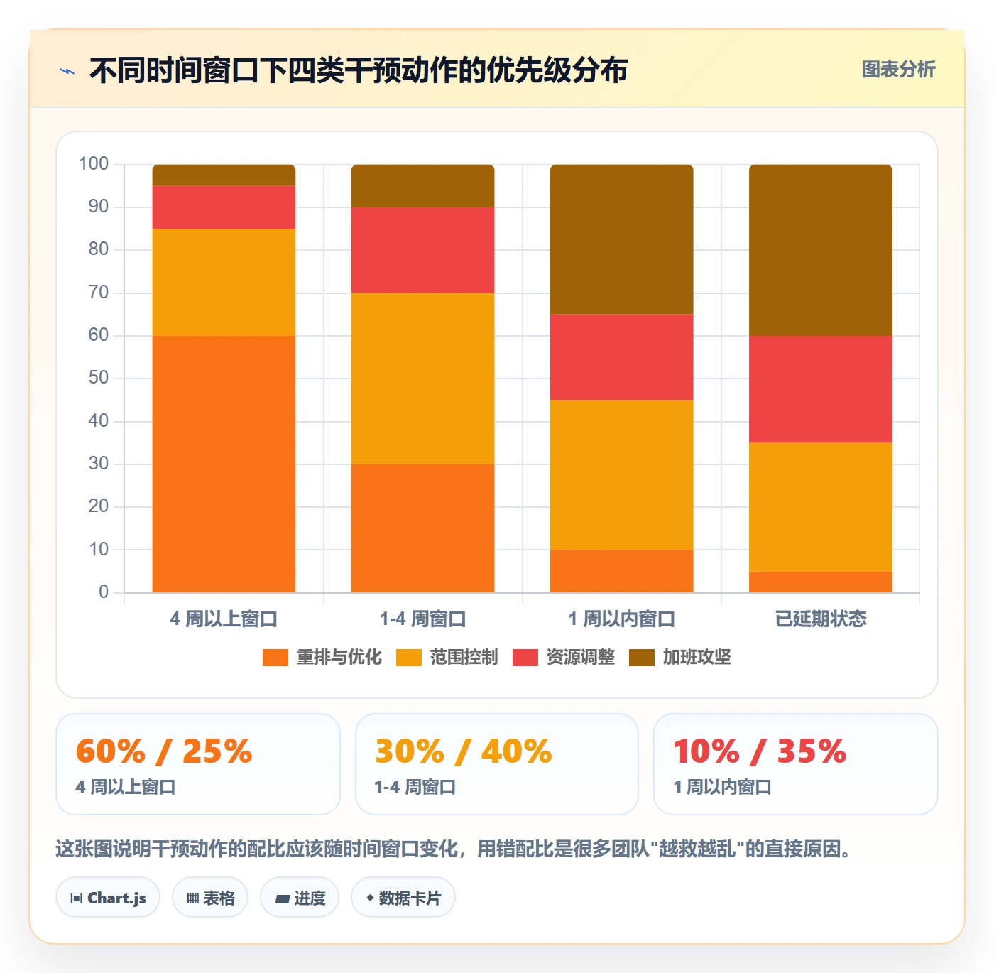 里程碑节点延期全流程:项目负责人流程优化与一文讲清