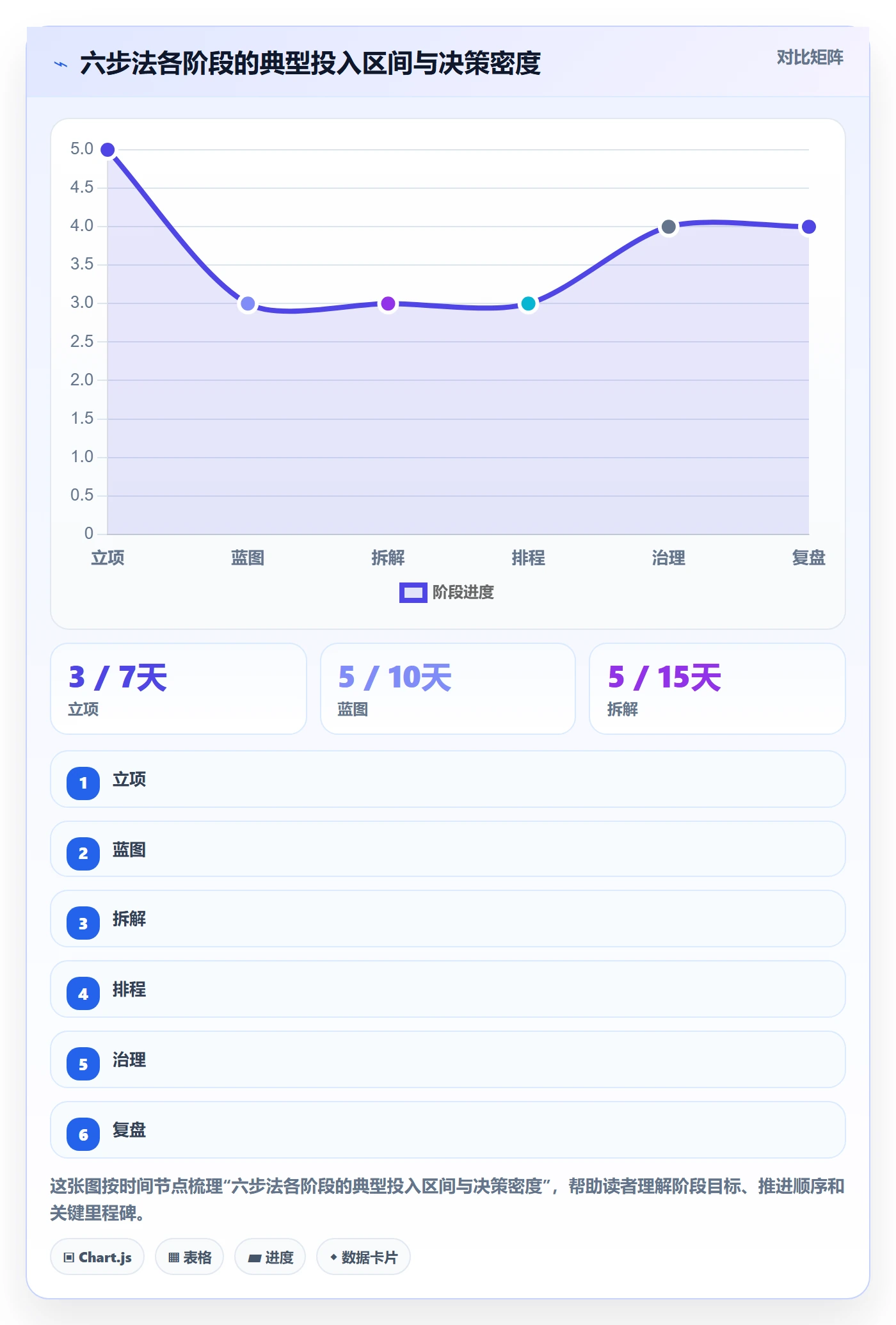 主计划怎么做?管理层落地方案:项目规划从0到1