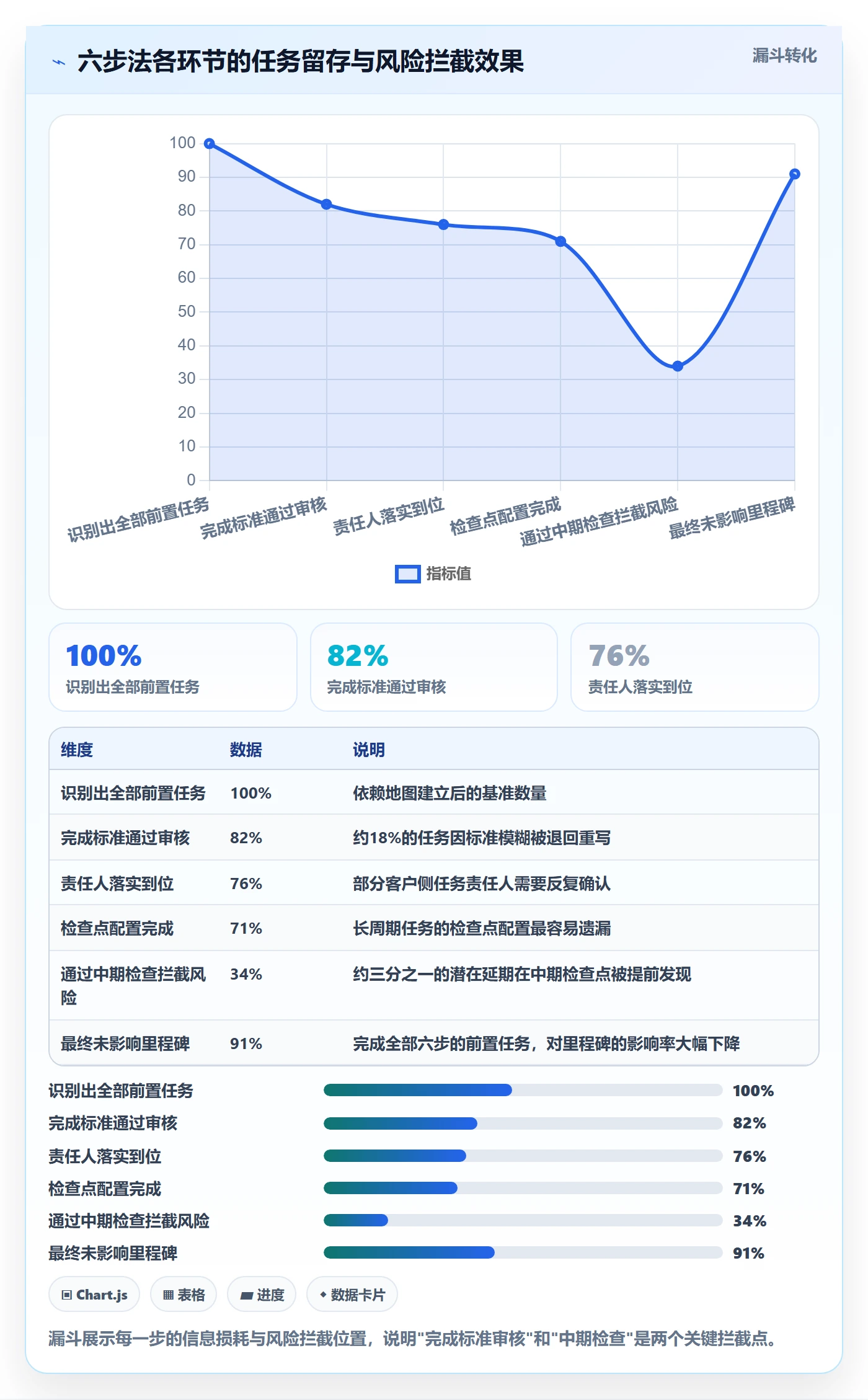任务依赖如何做好前置任务?实施团队入门指南与操作步骤