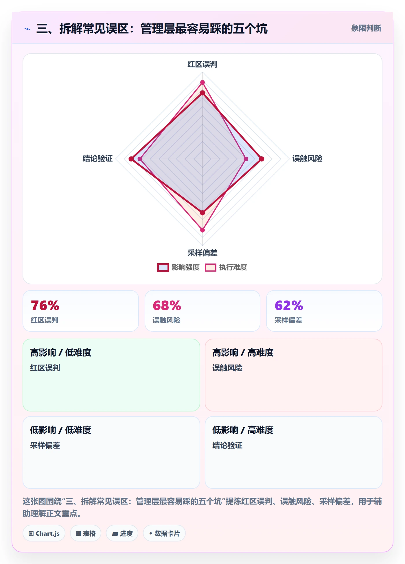 三、拆解常见误区:管理层最容易踩的五个坑
