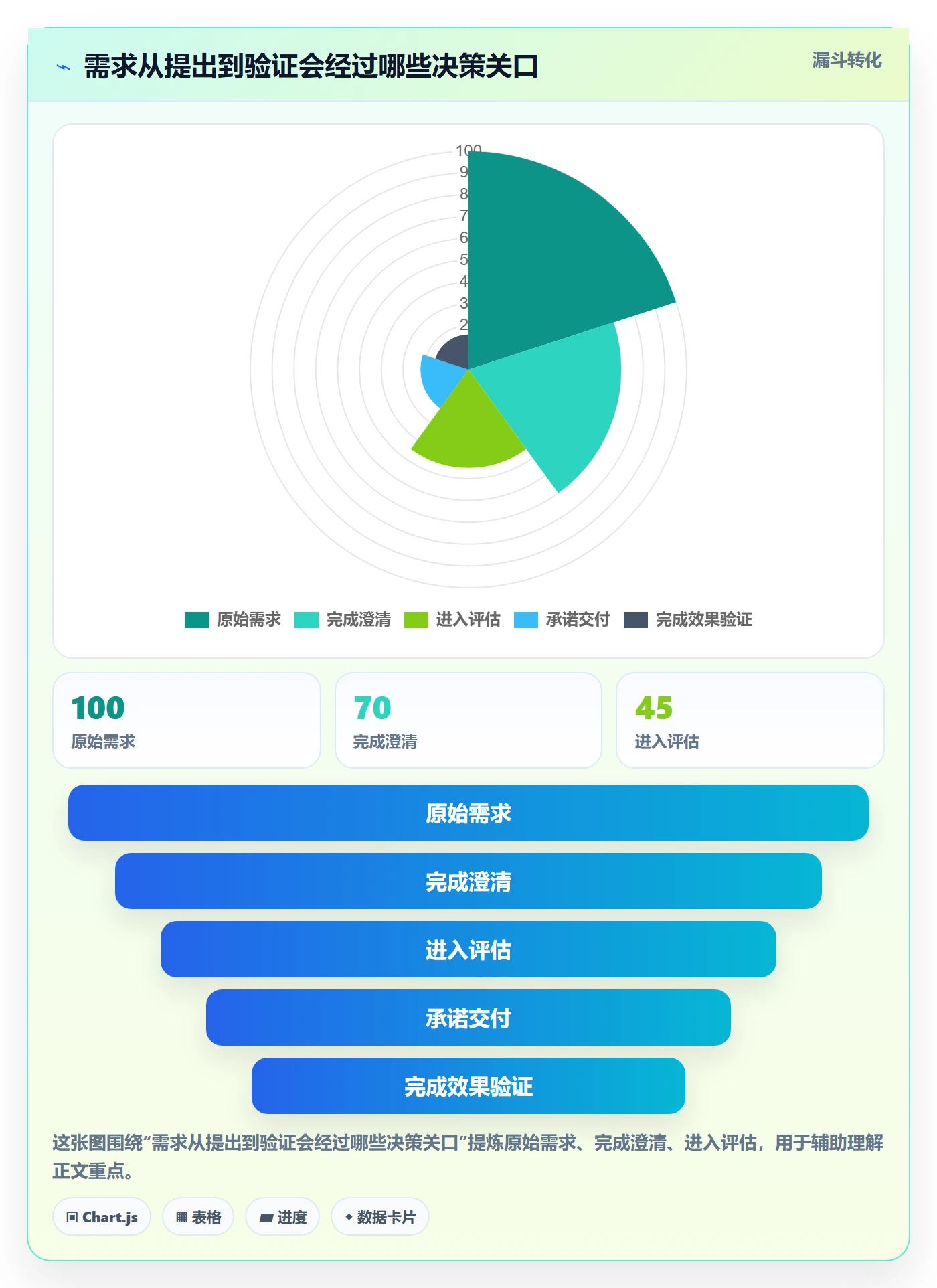 需求管理需求教程：项目经理入门指南，避坑指南