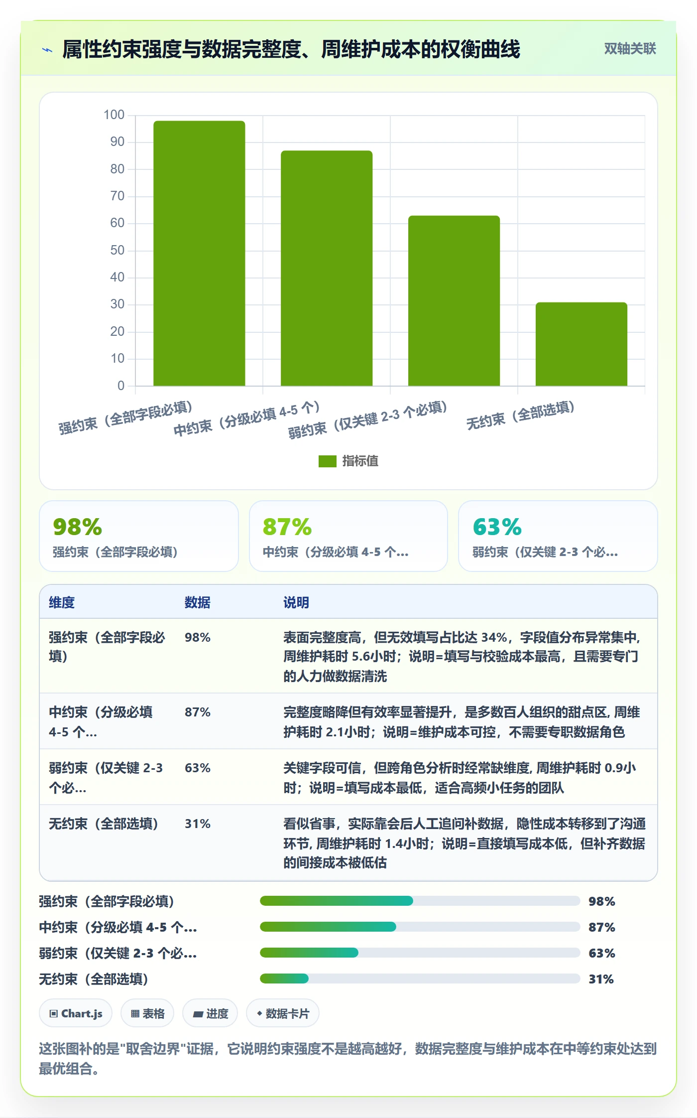 任务属性分类教程:项目负责人效率提升,避坑指南