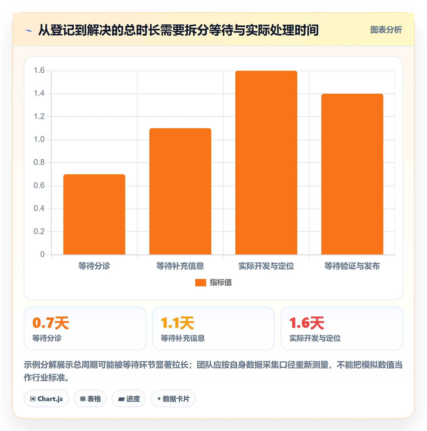 修复怎么做？企业管理者最佳实践：Bug / 缺陷从0到1