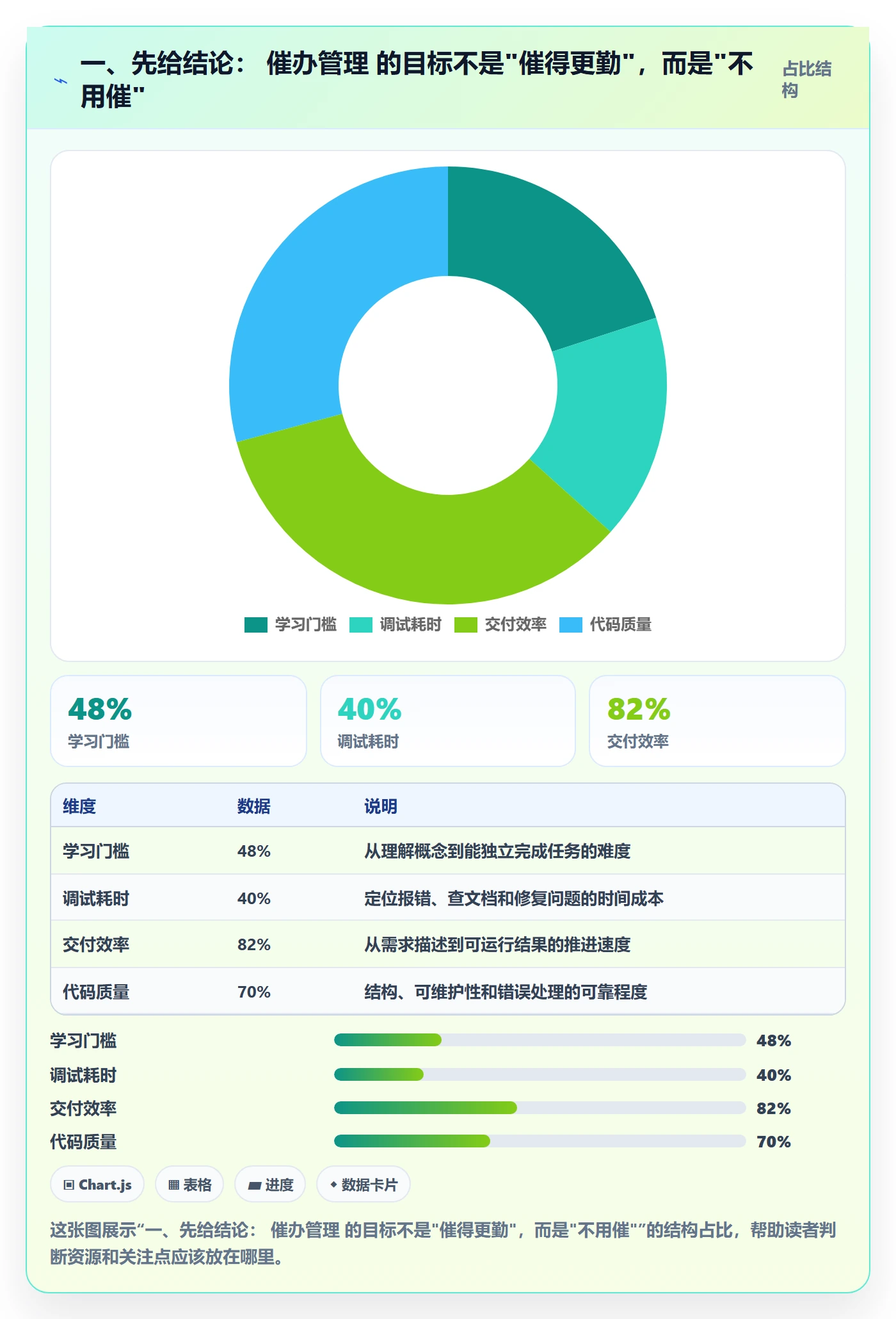 催办管理指南：研发团队如何做好任务提醒，实操方法全流程