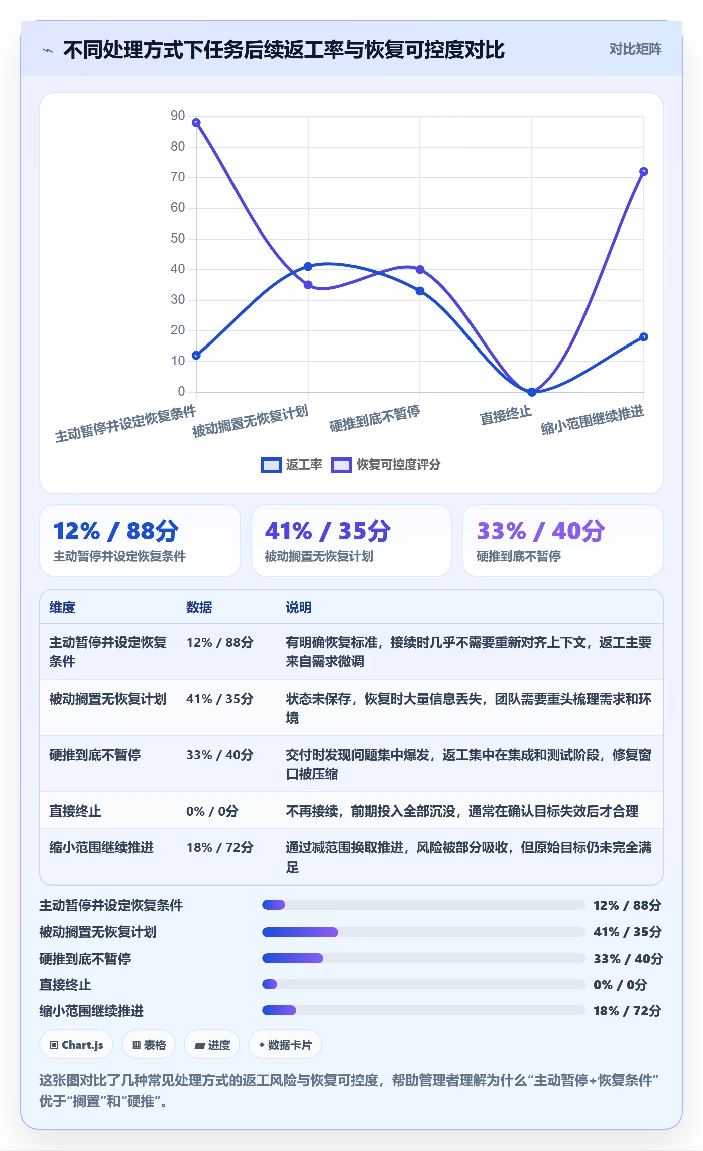 暂停管理指南：企业管理者如何做好任务执行，入门指南全流程