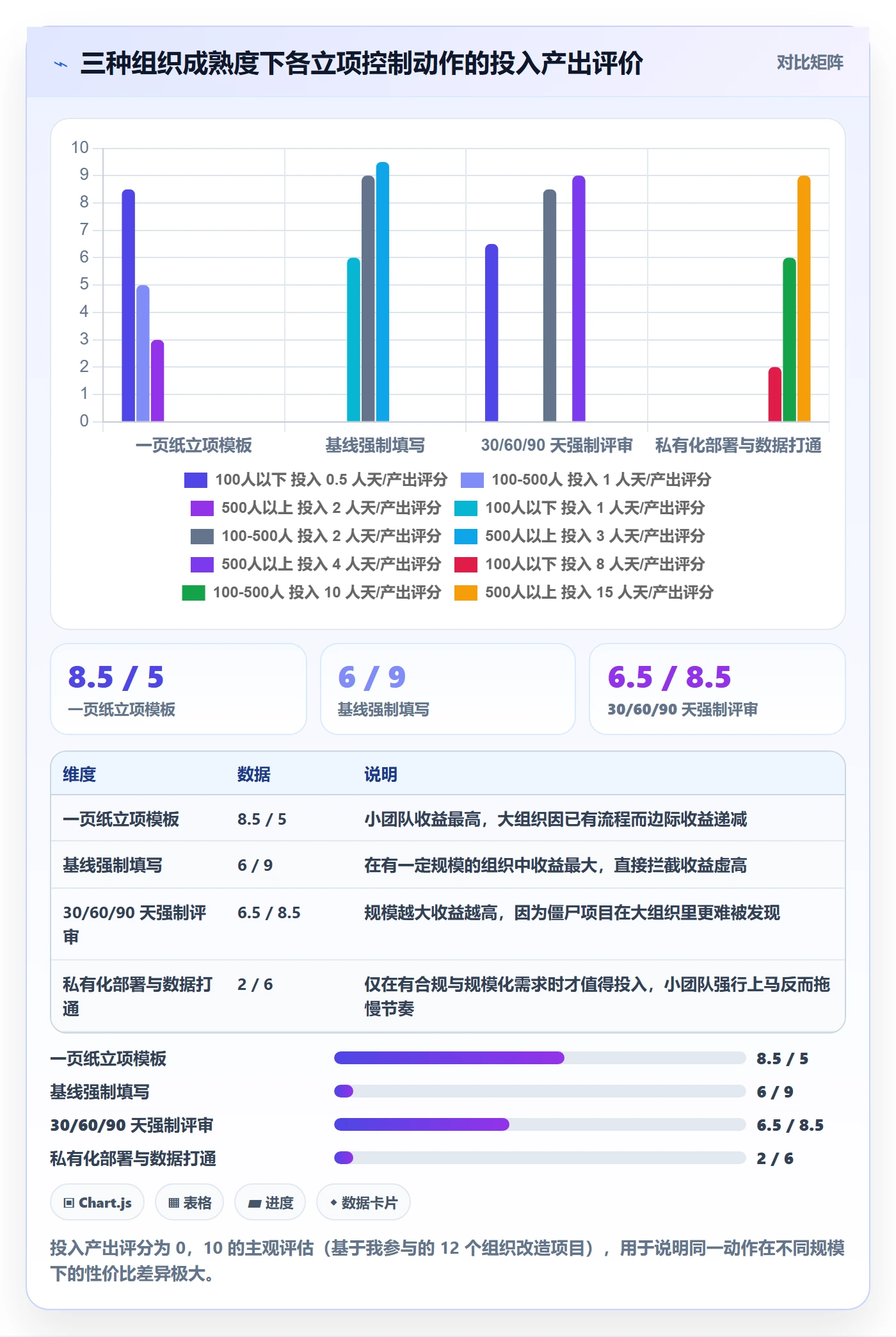 项目价值落地方案：项目成员开展项目立项的风险控制案例解析