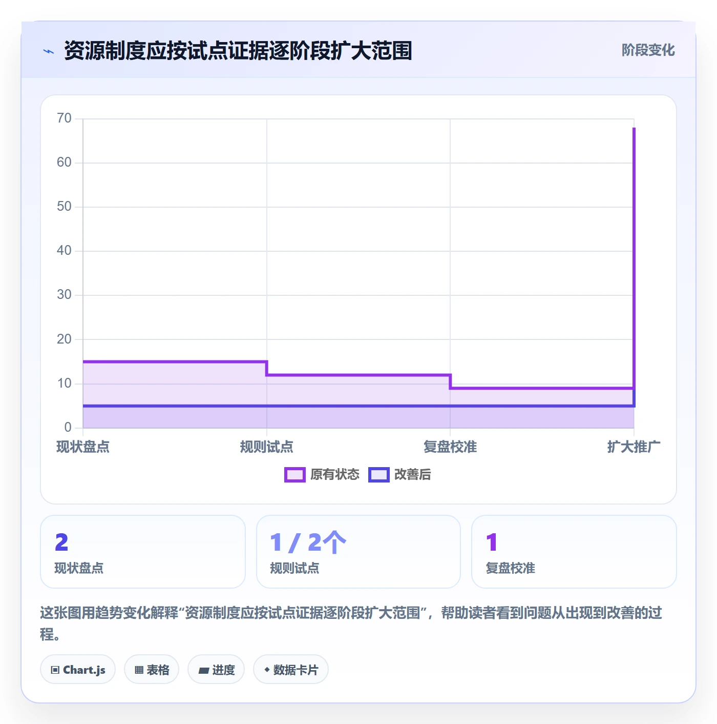 人员最佳实践:研发团队资源管理制度设计,常见问题