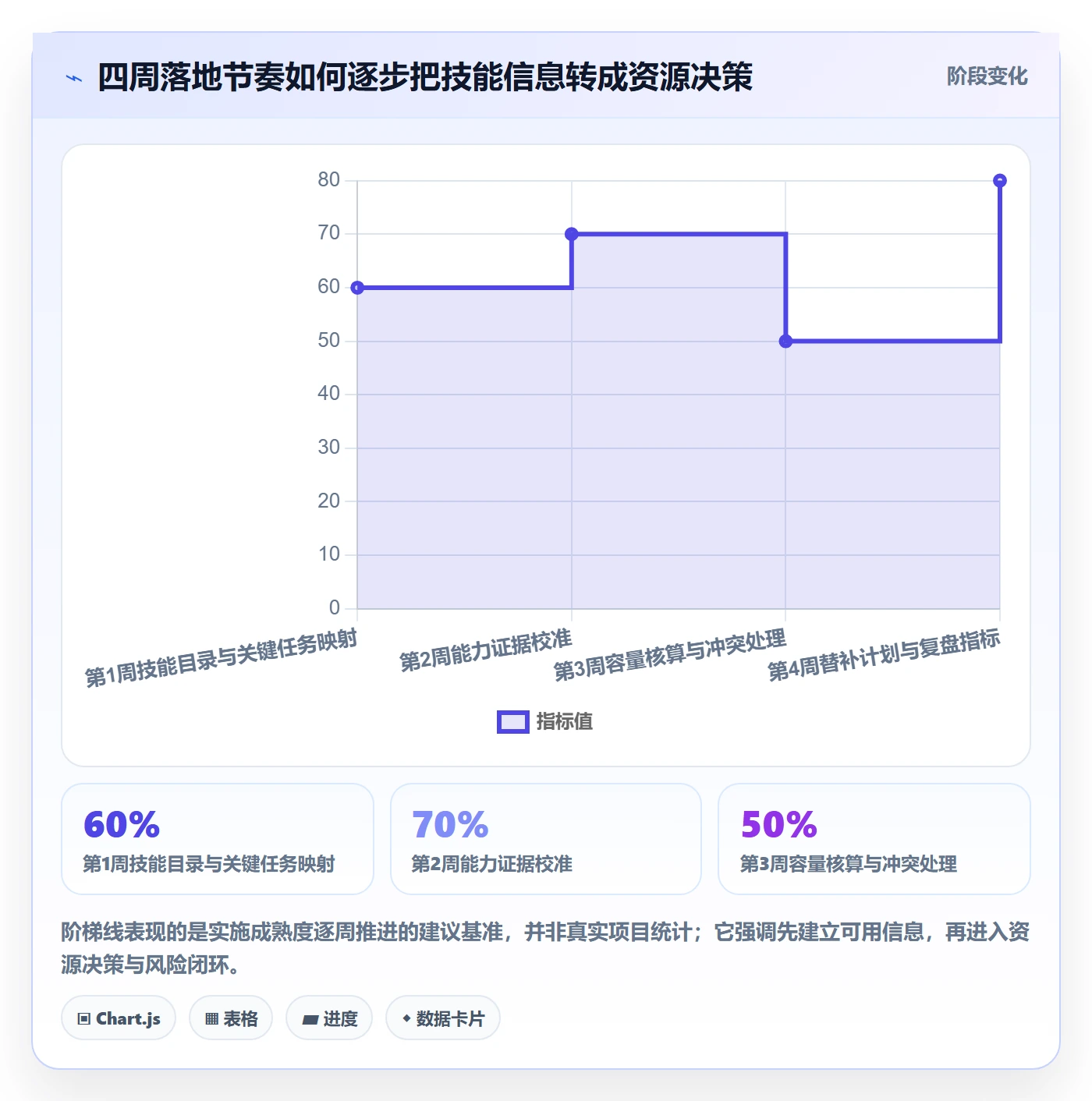 资源管理如何做好技能?项目经理落地方案与操作步骤
