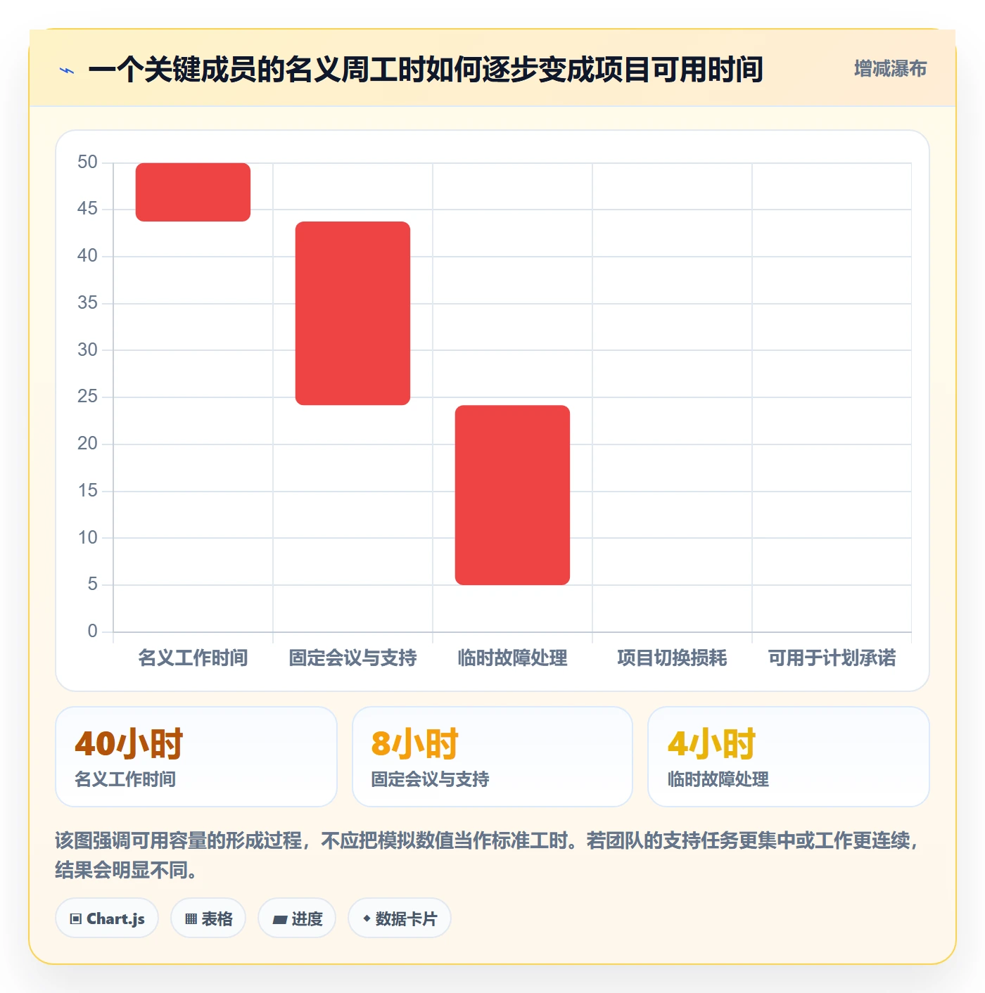 资源怎么做?项目成员流程优化:资源管理从0到1