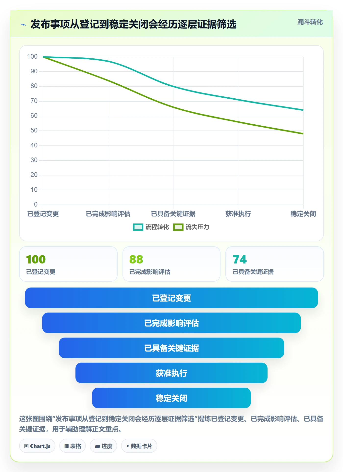 发布管理如何做好发布检查?实施团队效率提升与操作步骤
