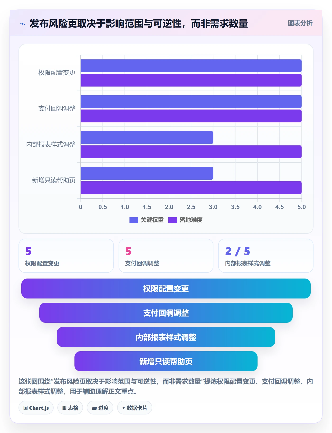 发布流程与规范：产品经理发布管理最佳实践关键指标