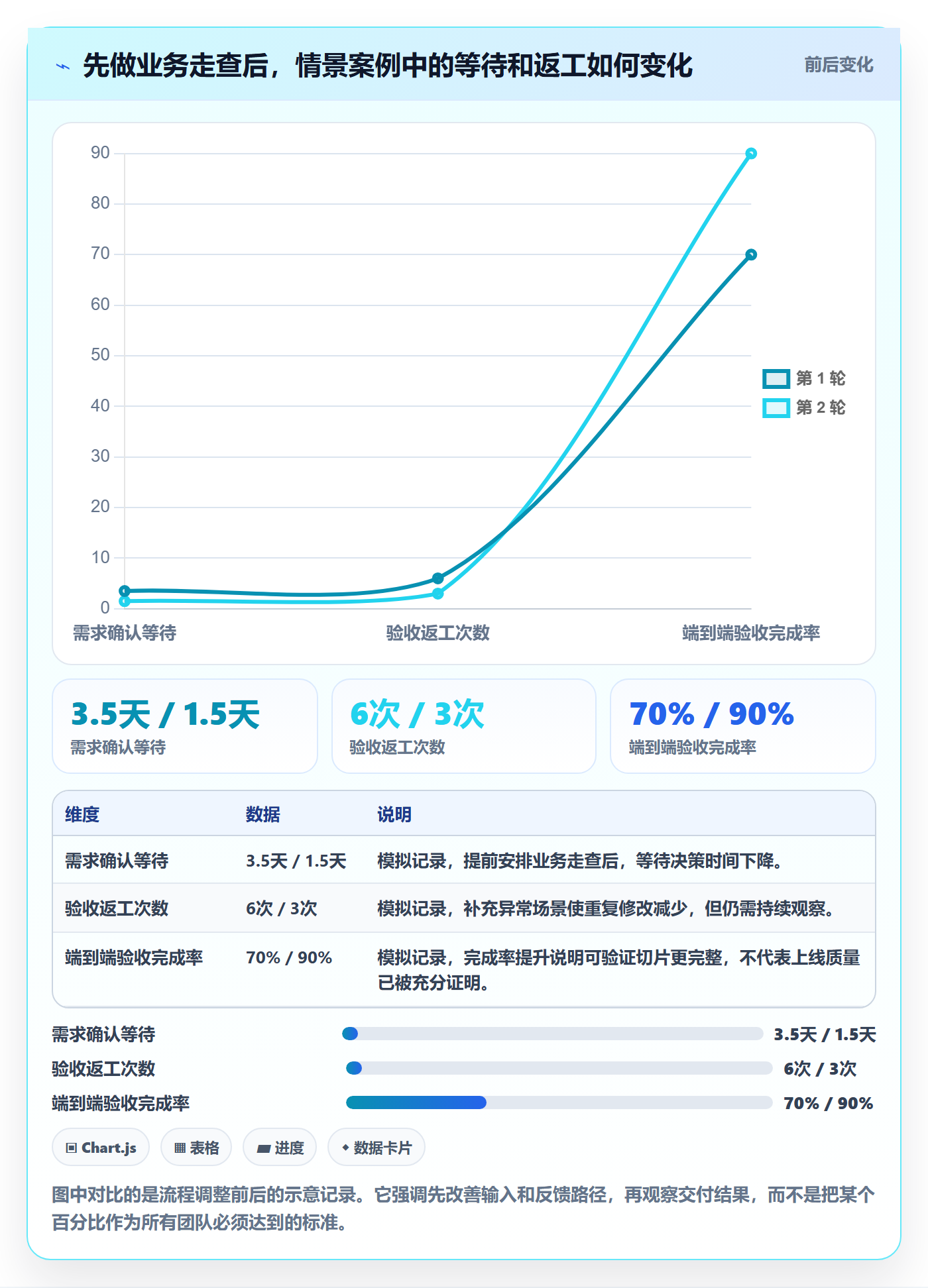 敏捷管理指南:项目成员如何做好敏捷项目,入门指南全流程