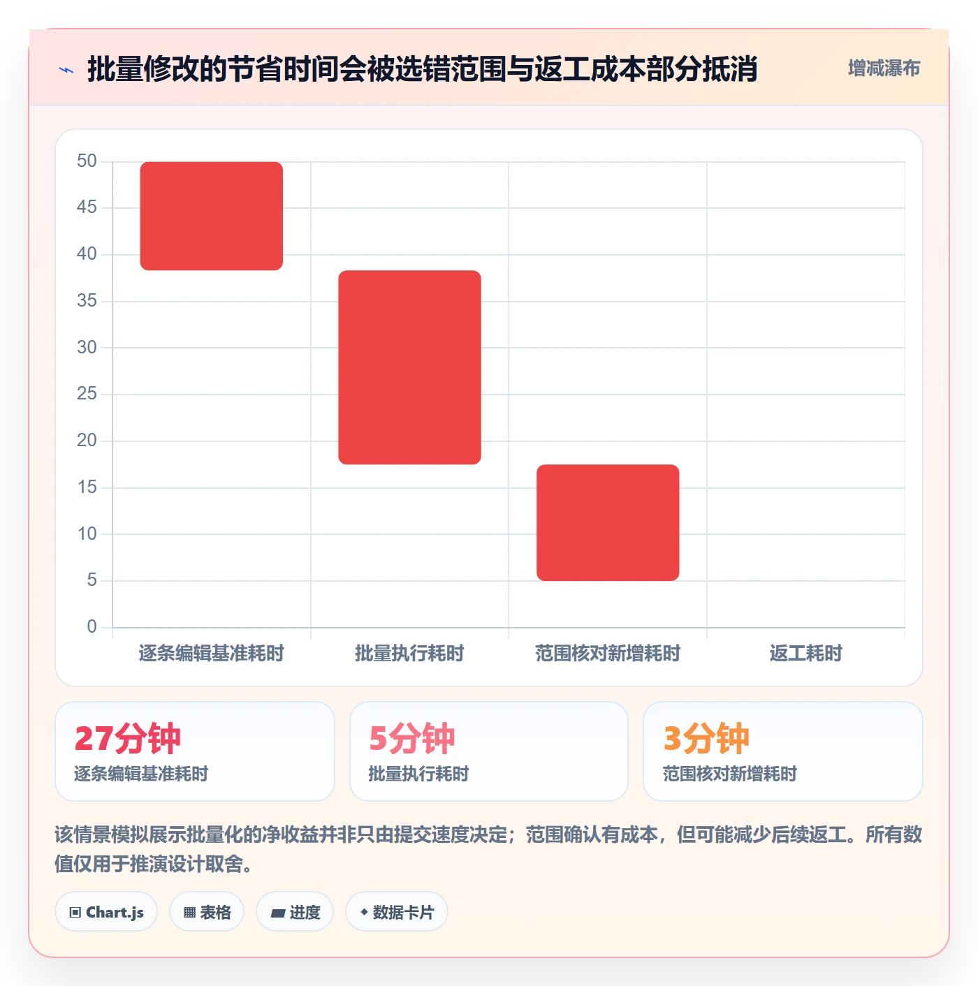 批量操作怎么做？项目经理制度设计：列表视图从0到1