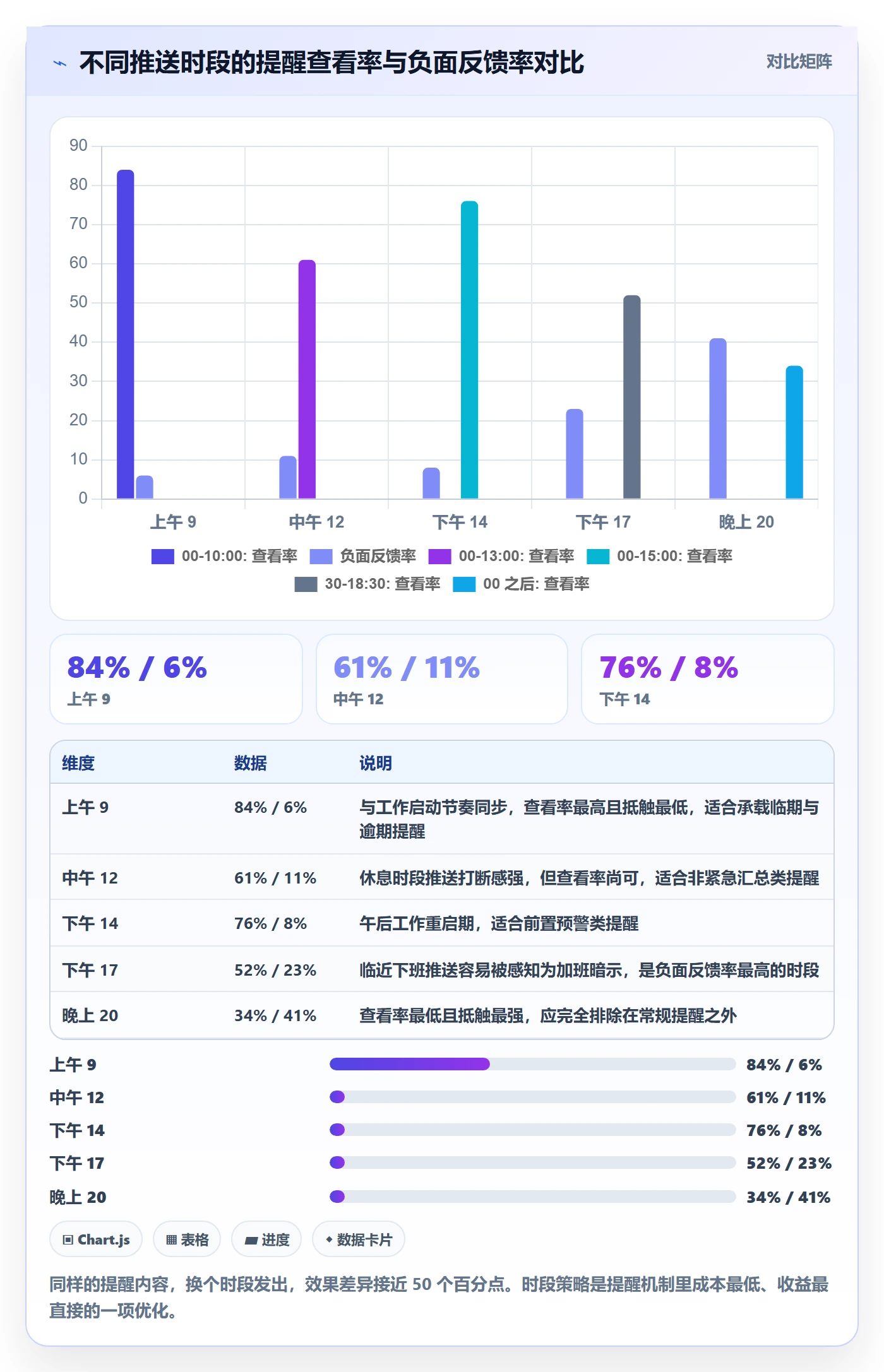 督办落地方案:研发团队开展任务提醒的效率提升案例解析