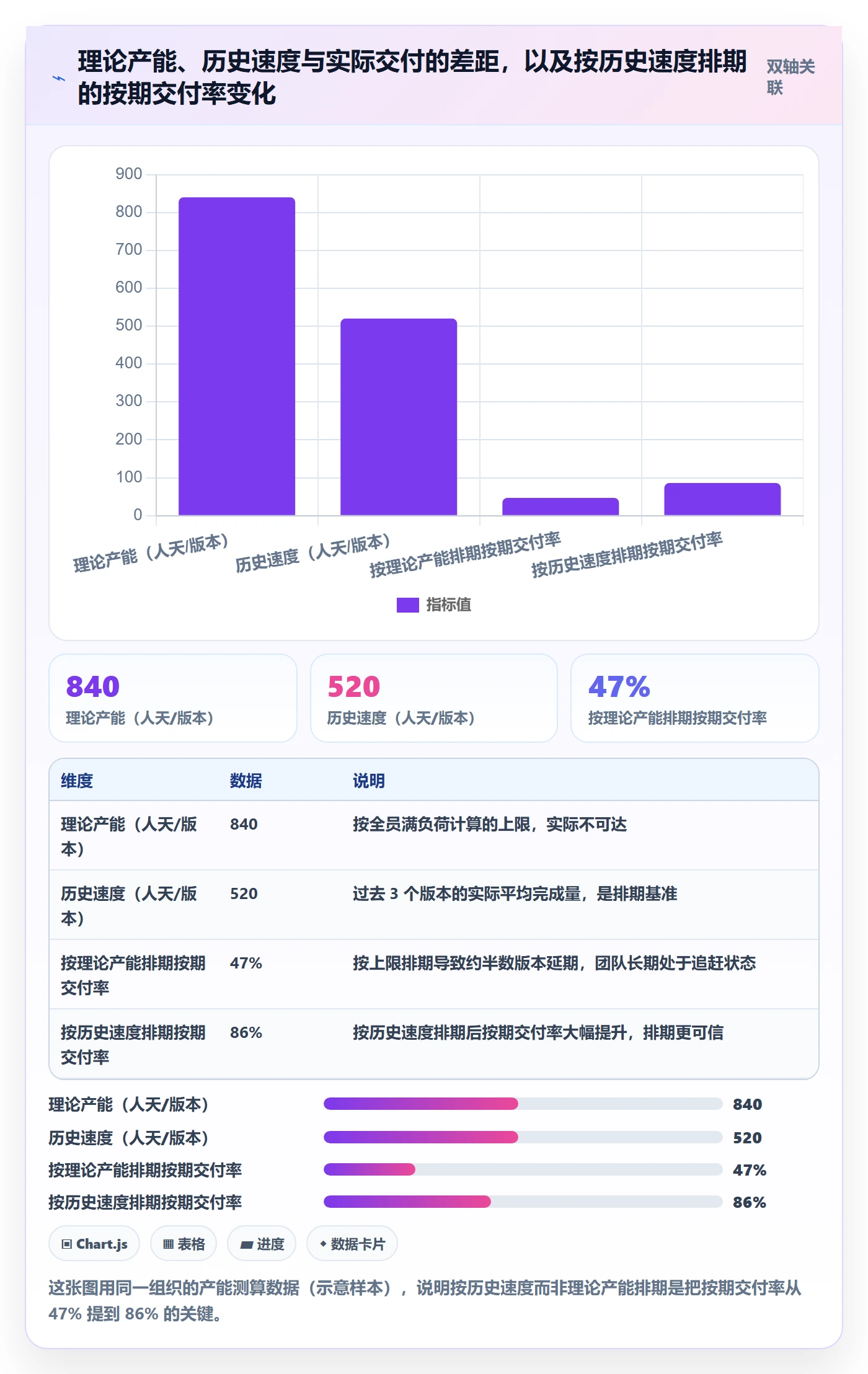 项目规划如何做好计划版本?项目经理流程优化与操作步骤