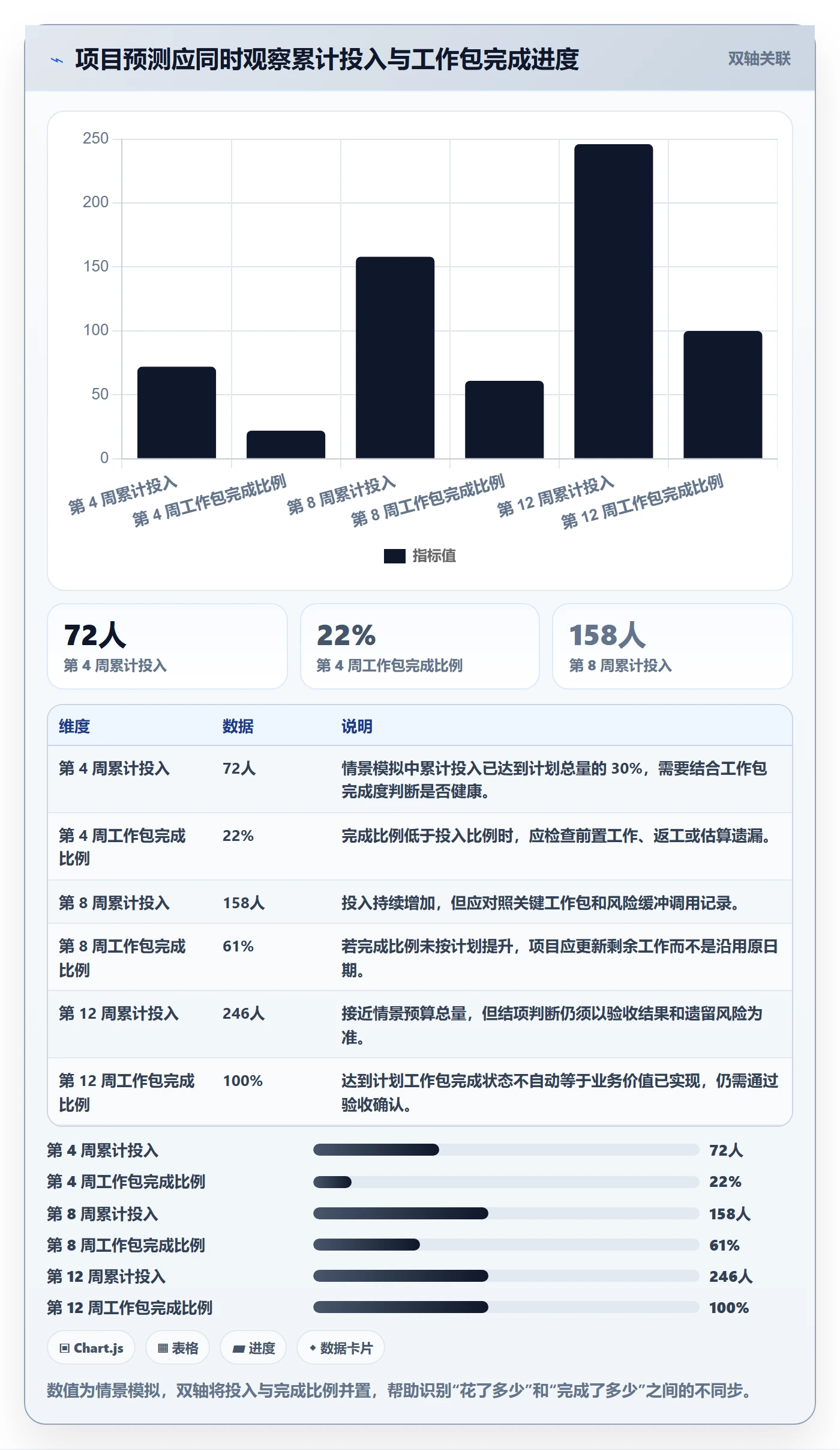 工作量流程与规范：PMO人力资源计划制度设计关键指标