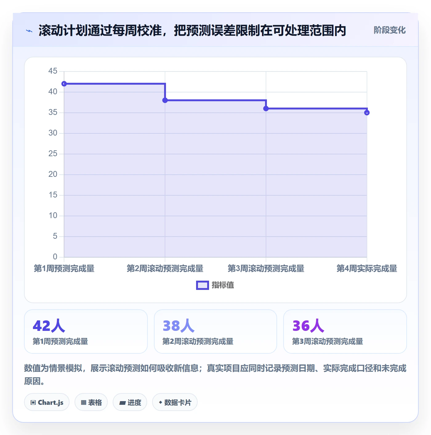 资源负载资源平衡全流程:项目负责人入门指南与一文讲清