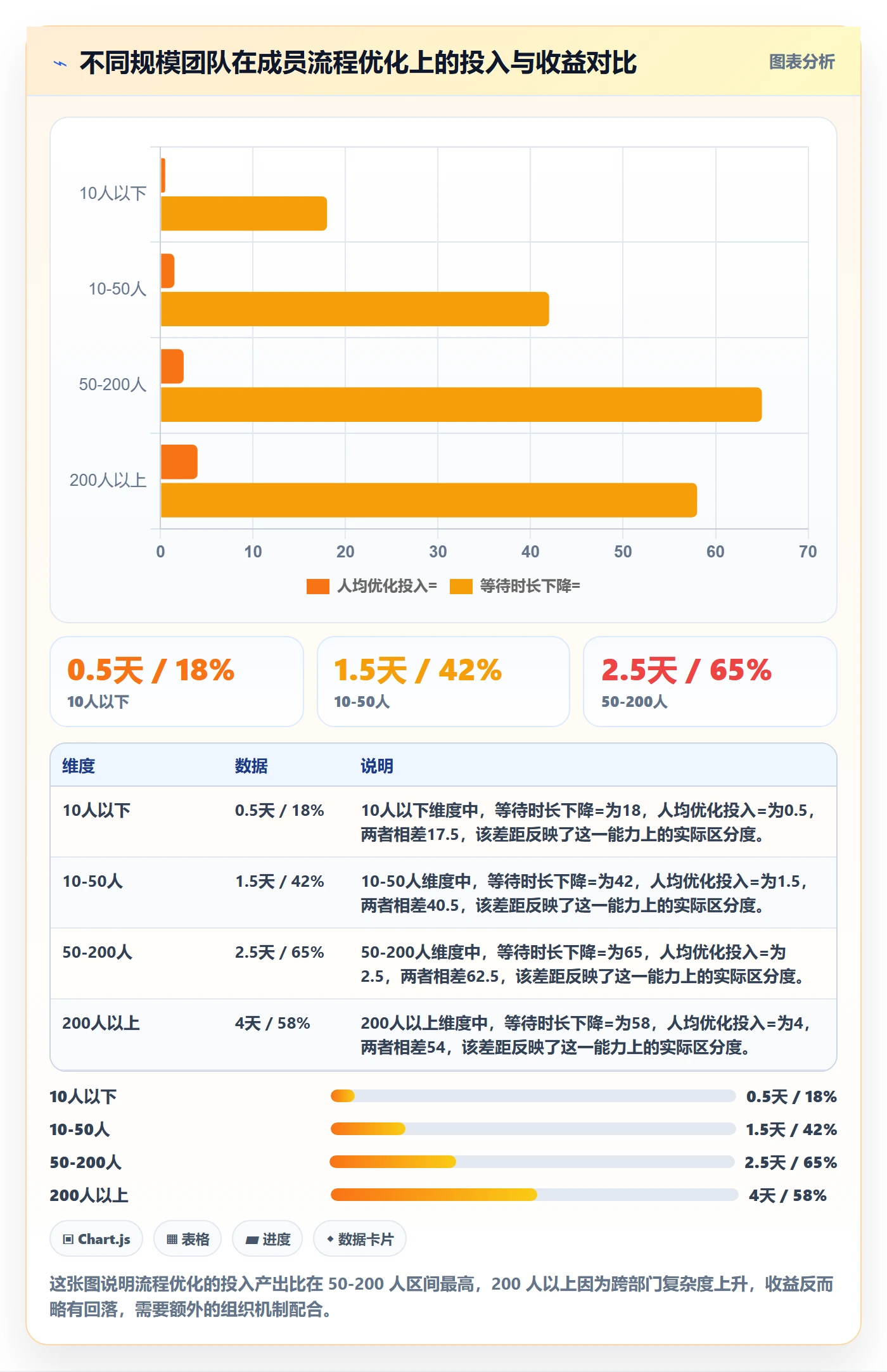 进度管理项目进度教程:项目成员流程优化,避坑指南
