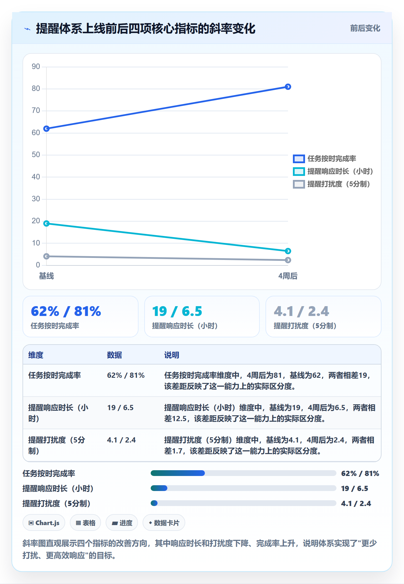 自动提醒实操方法：研发团队提升任务提醒效率的落地方案方法与模板