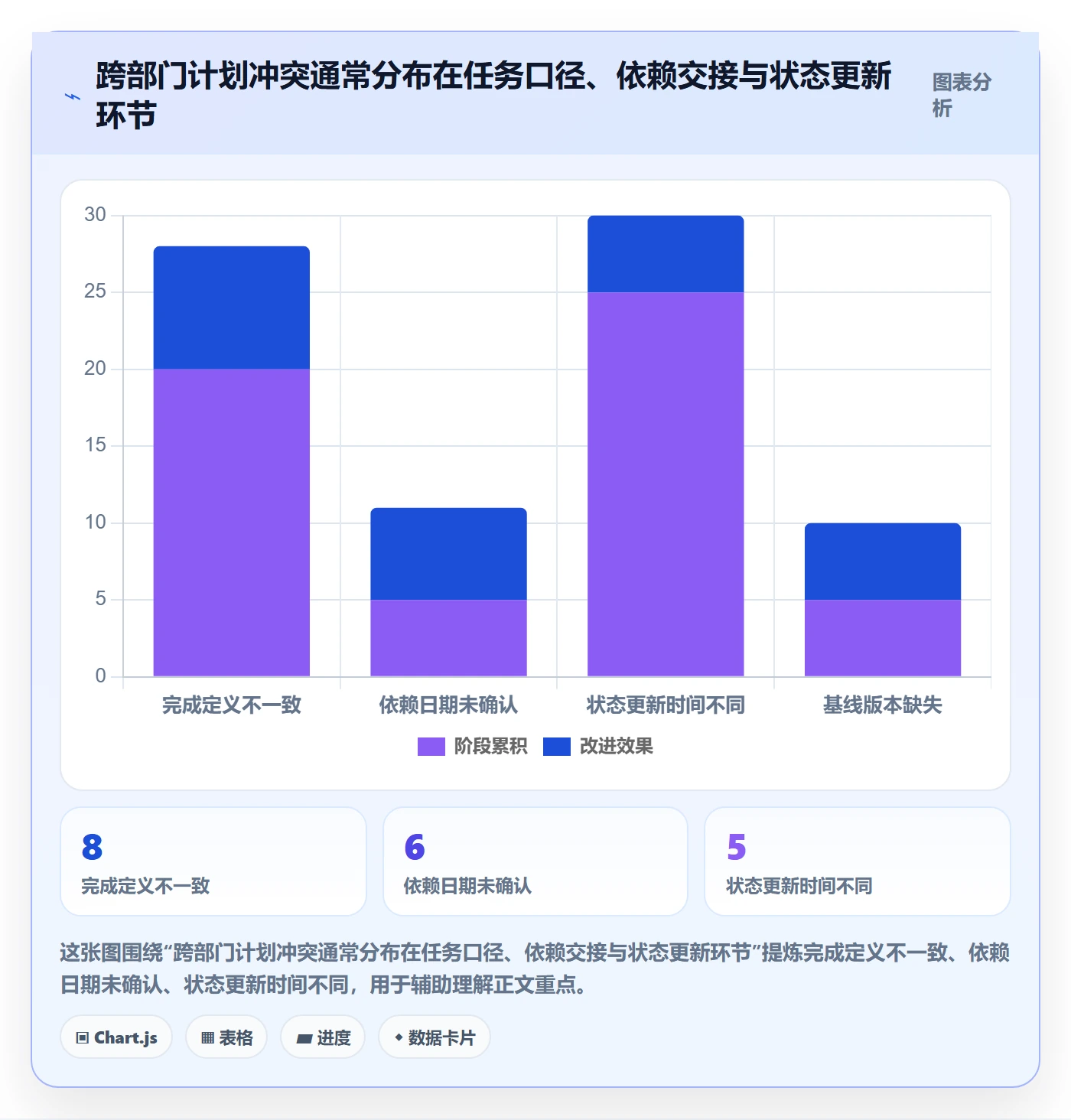 甘特图如何做好基线对比?跨部门团队风险控制与操作步骤