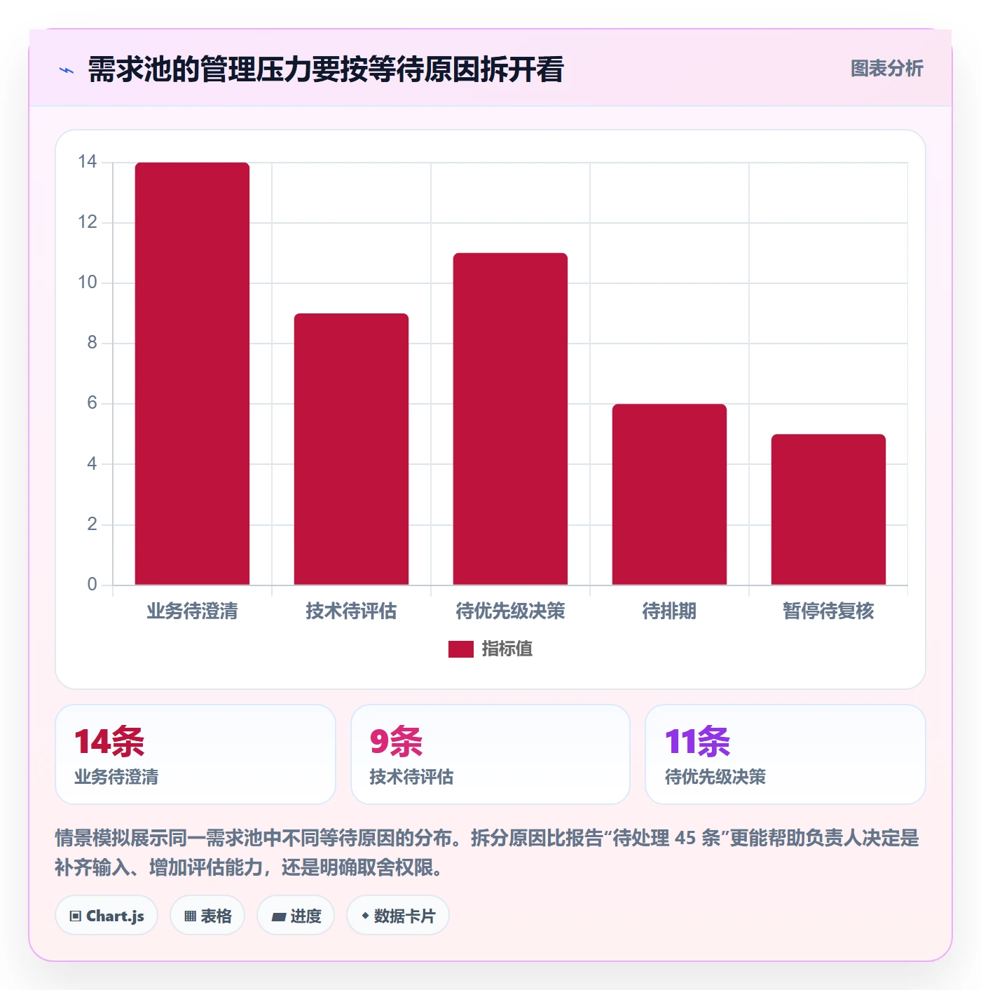 需求流程与规范:研发团队需求管理制度设计关键指标
