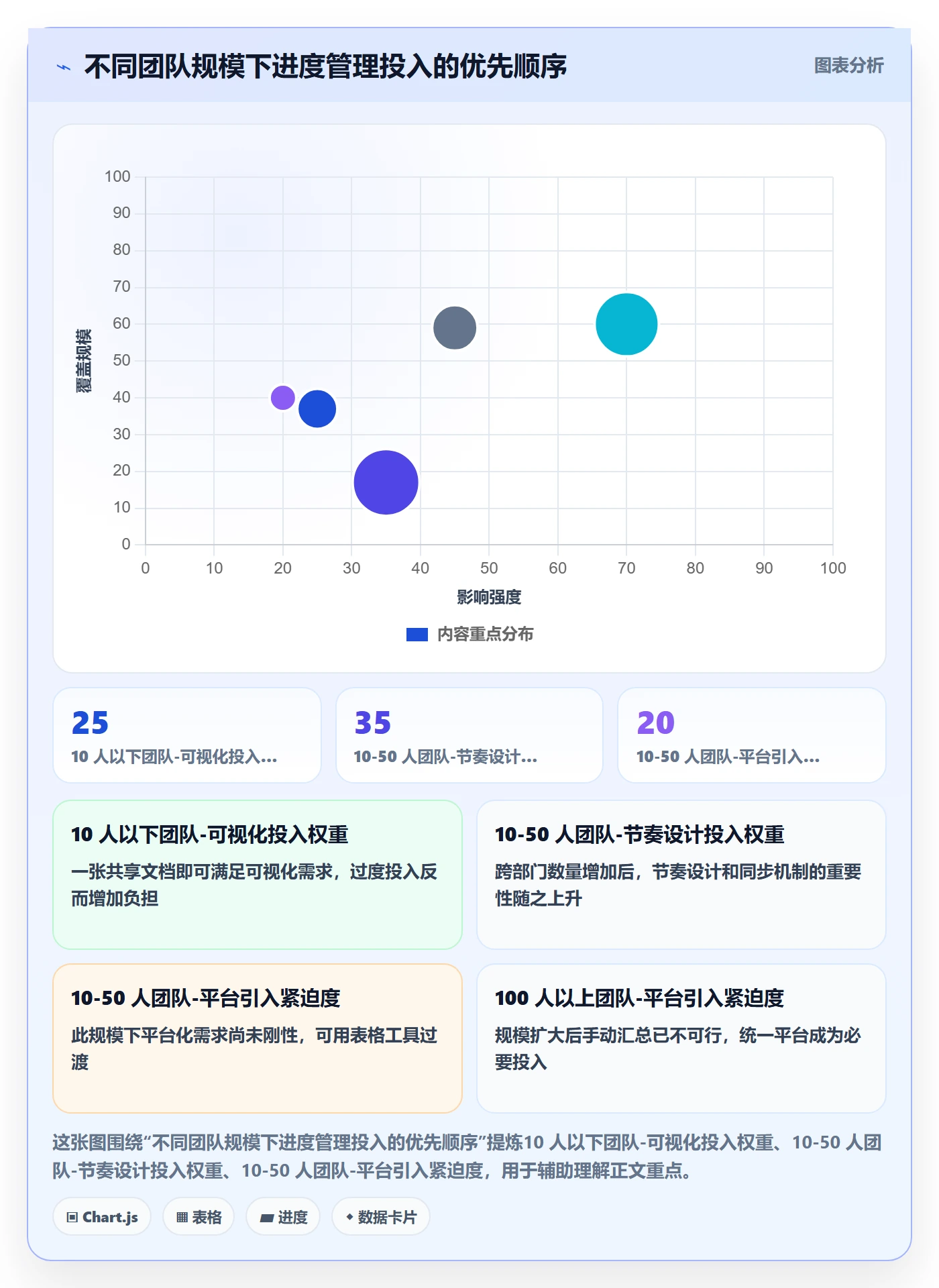 任务进度管理方法大全:跨部门团队进度管理入门指南落地清单