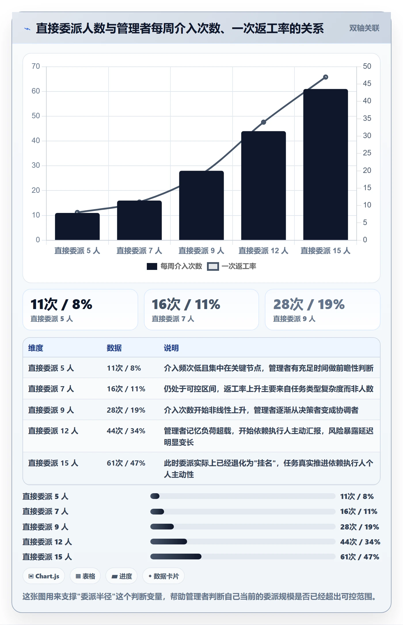 委派流程与规范:企业管理者任务分派实操方法关键指标