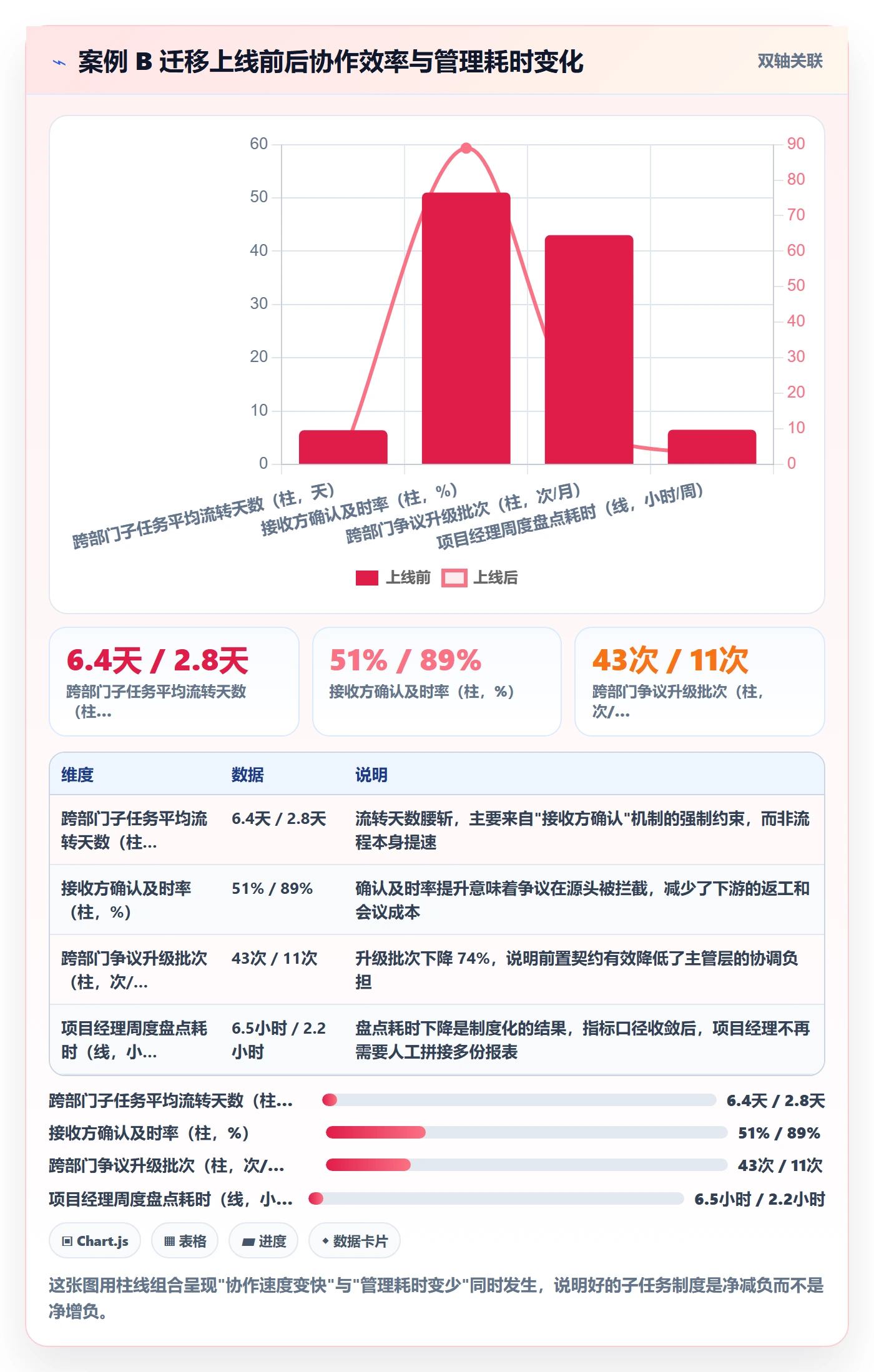 子任务最佳实践:企业管理者任务管理制度设计,常见问题