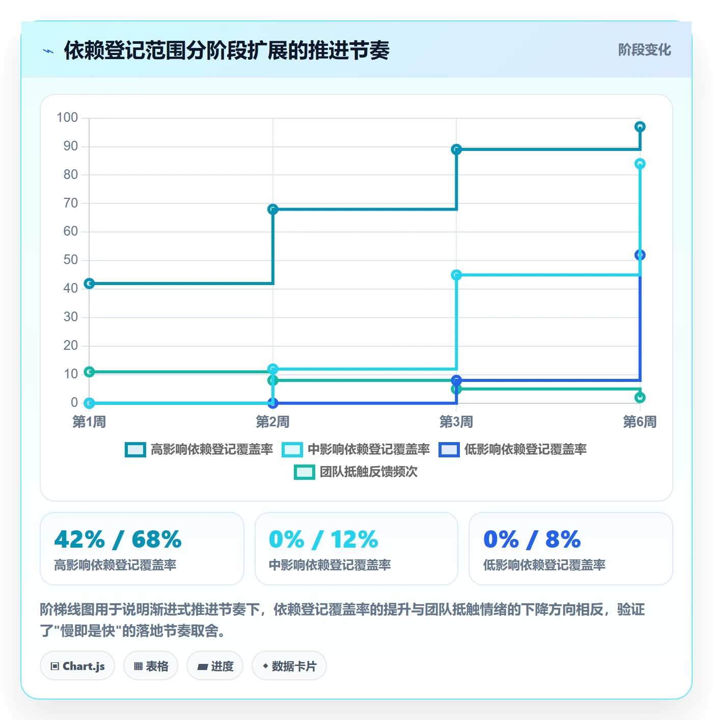 SF落地方案:研发团队开展任务依赖的风险控制案例解析