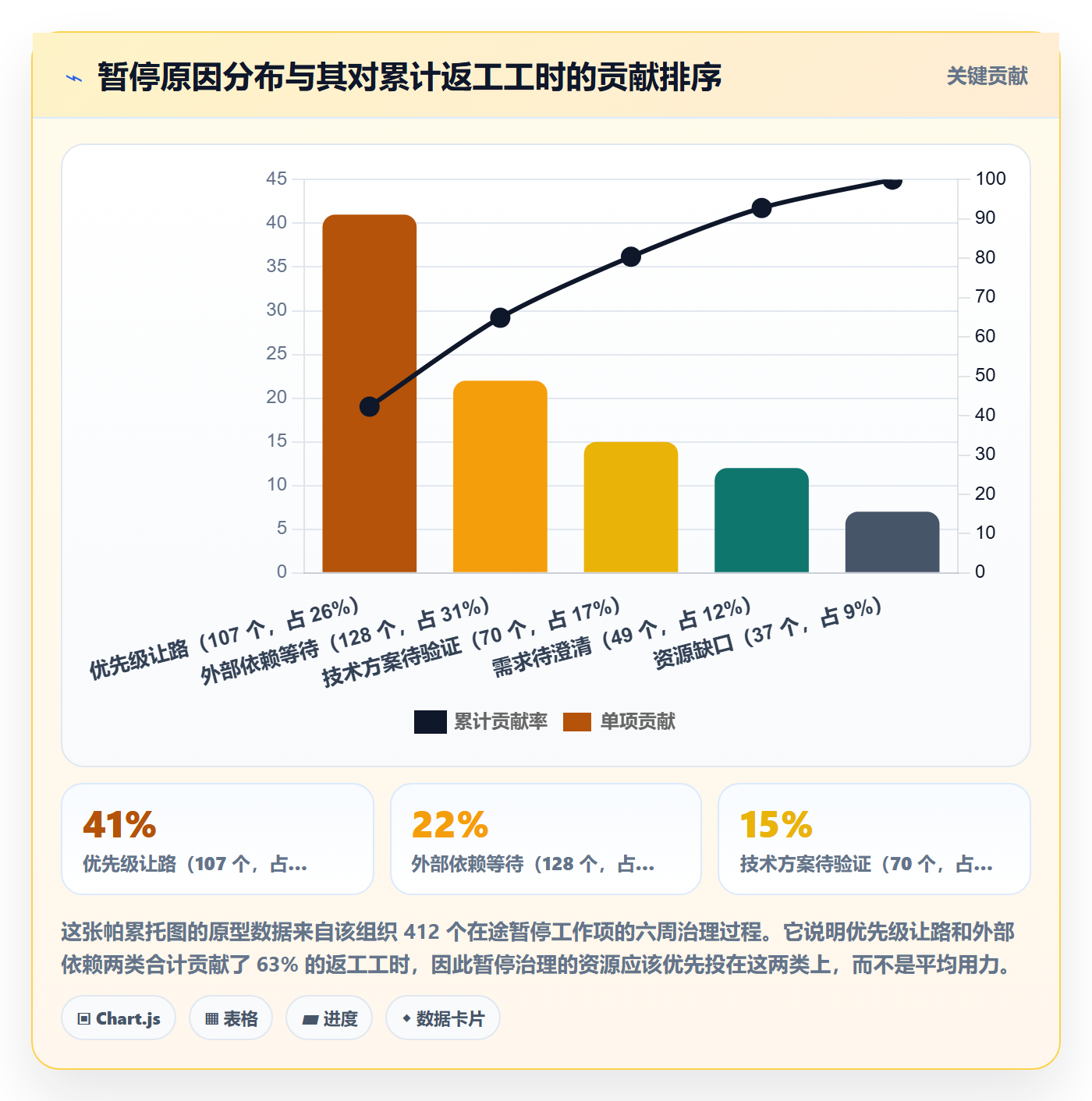 暂停管理指南：研发团队如何做好任务执行，风险控制全流程