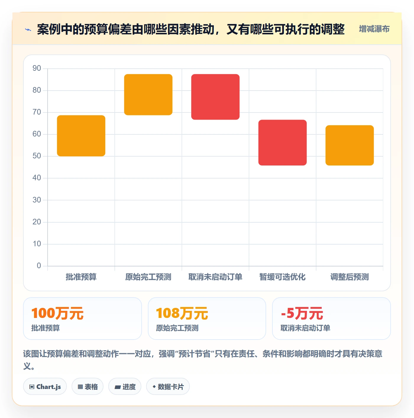 预计成本管理指南:跨部门团队如何做好成本管理,实操方法全流程