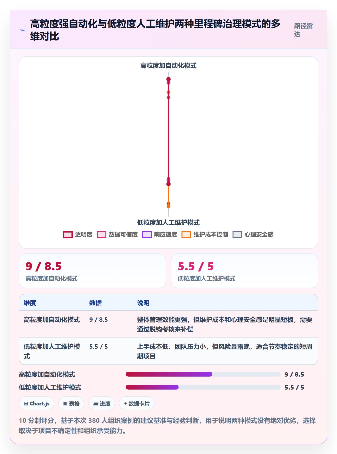 里程碑节点状态全流程:管理层最佳实践与一文讲清