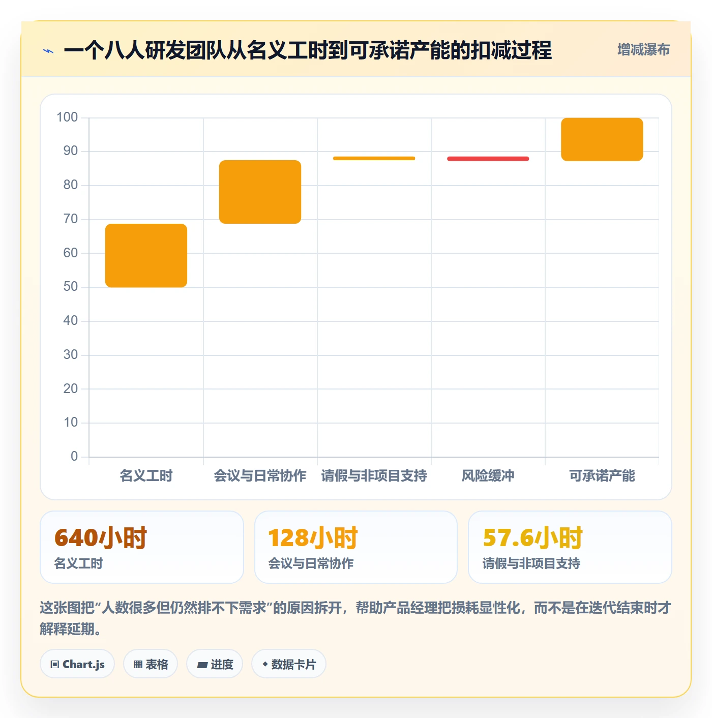 工作量管理指南：产品经理如何做好人力资源计划，效率提升全流程