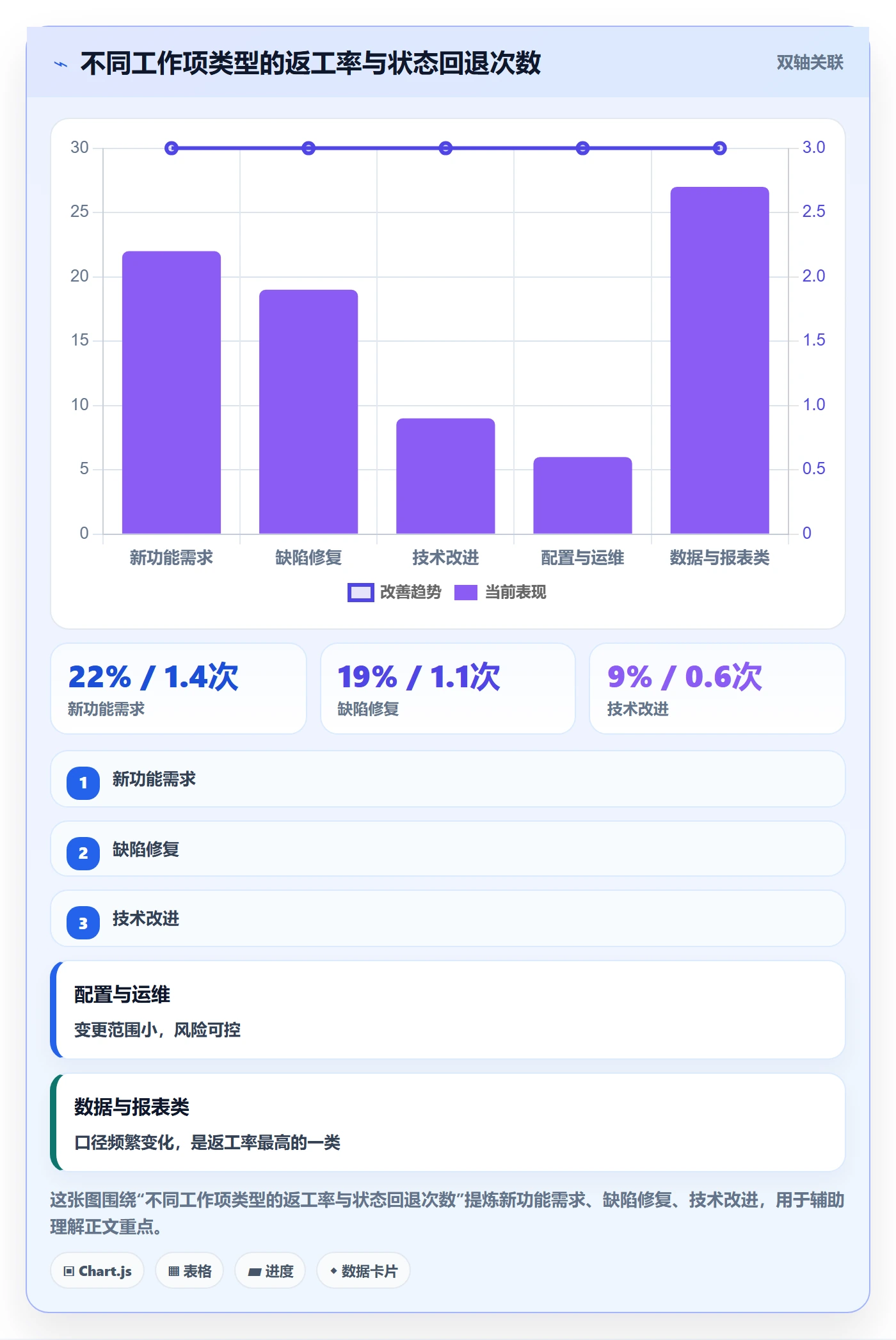 任务管理工作项全流程:企业管理者数据分析与一文讲清