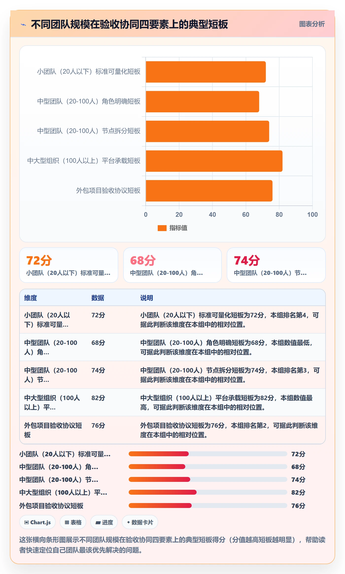 验收标准最佳实践:项目成员任务验收协同管理,常见问题