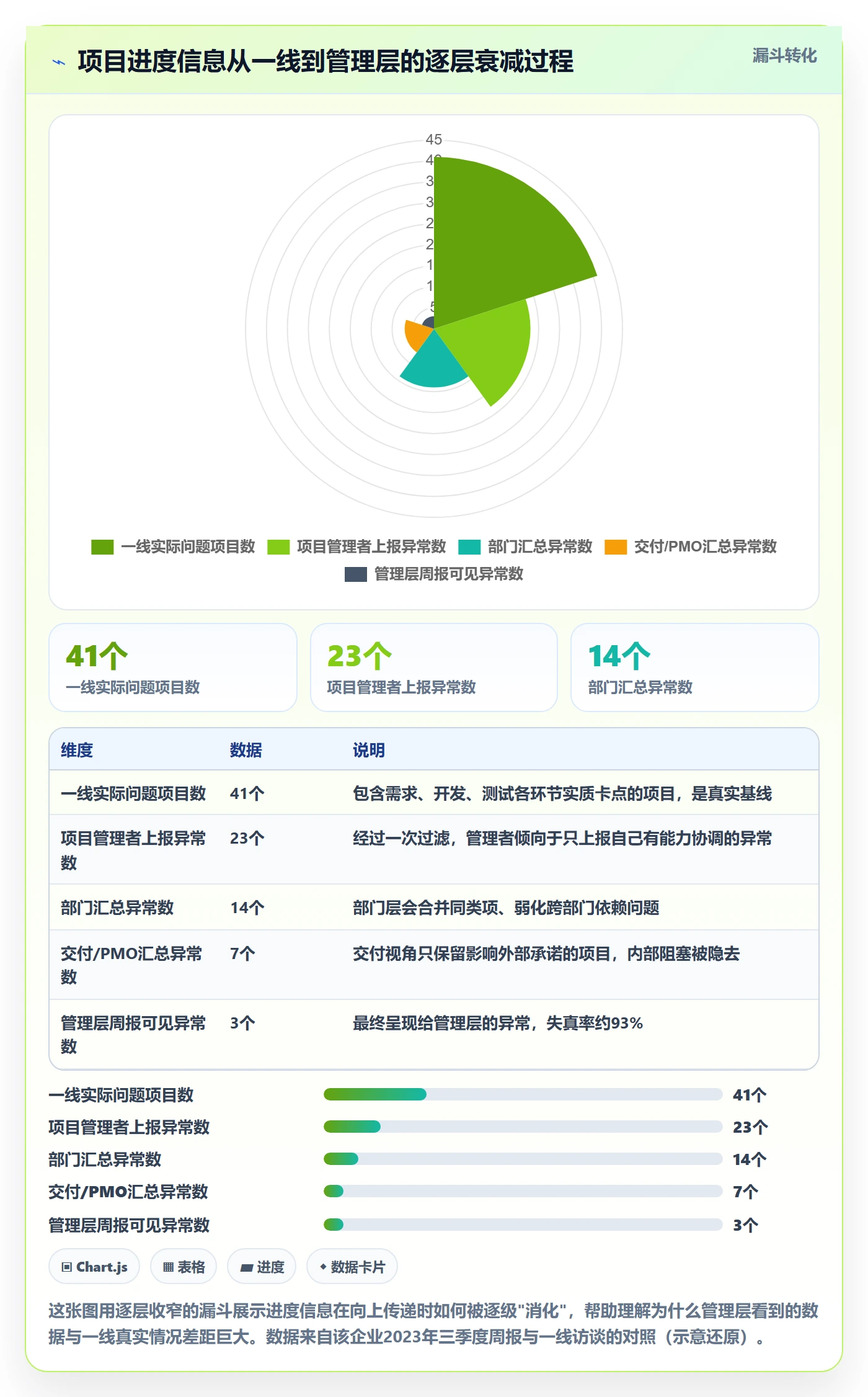实际进度落地方案：管理层开展进度管理的效率提升案例解析