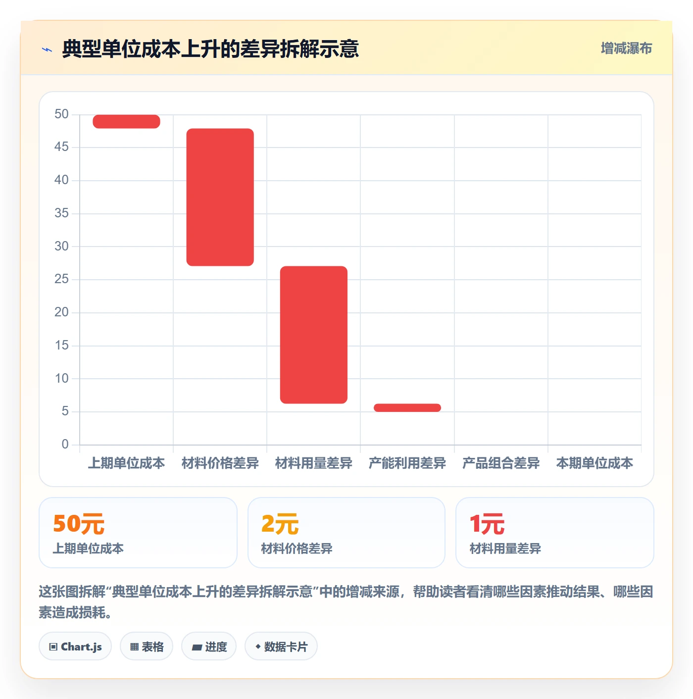 成本管理如何做好实际成本?管理层数据分析与操作步骤