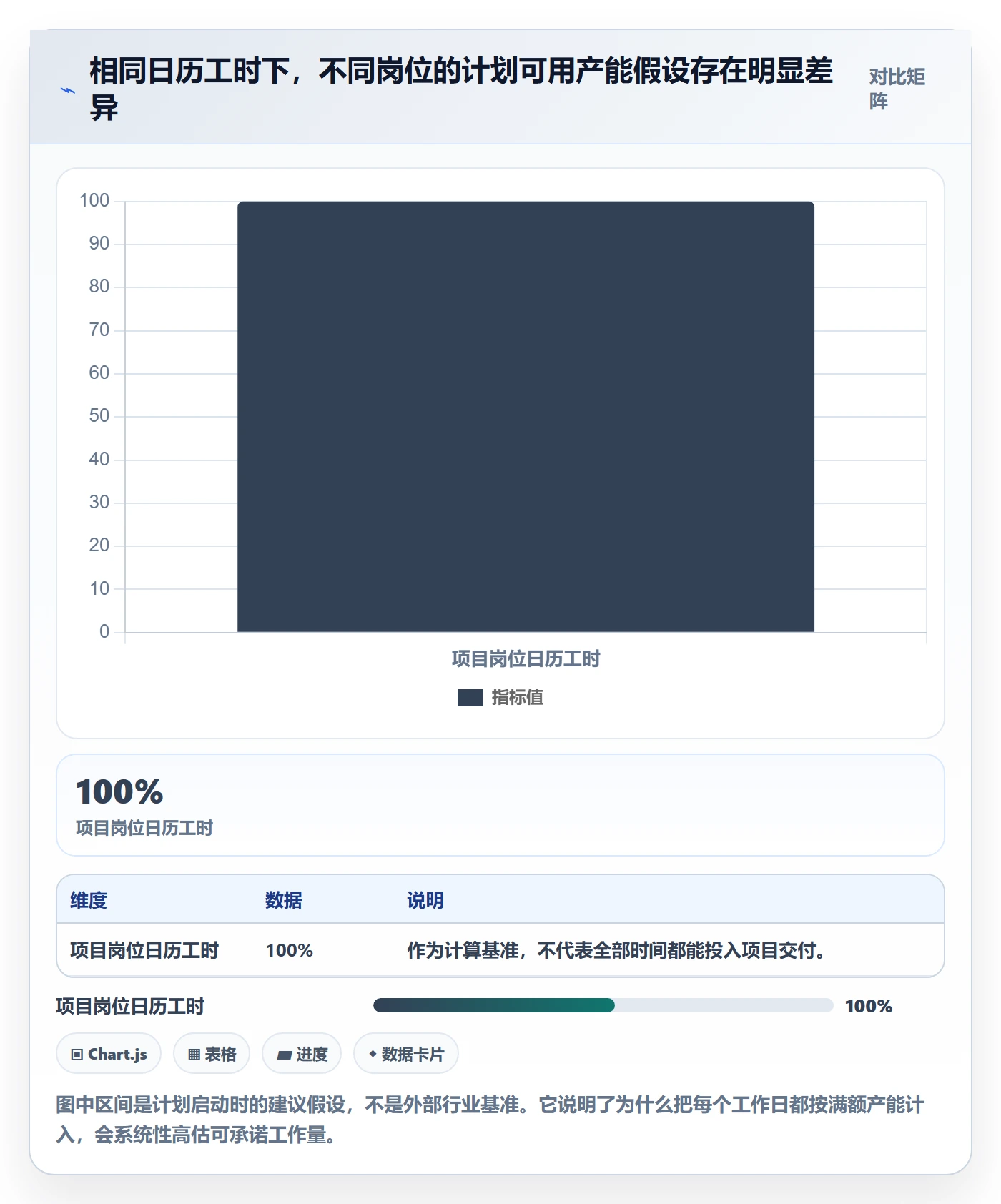 人力资源计划如何做好资源负载？PMO效率提升与操作步骤
