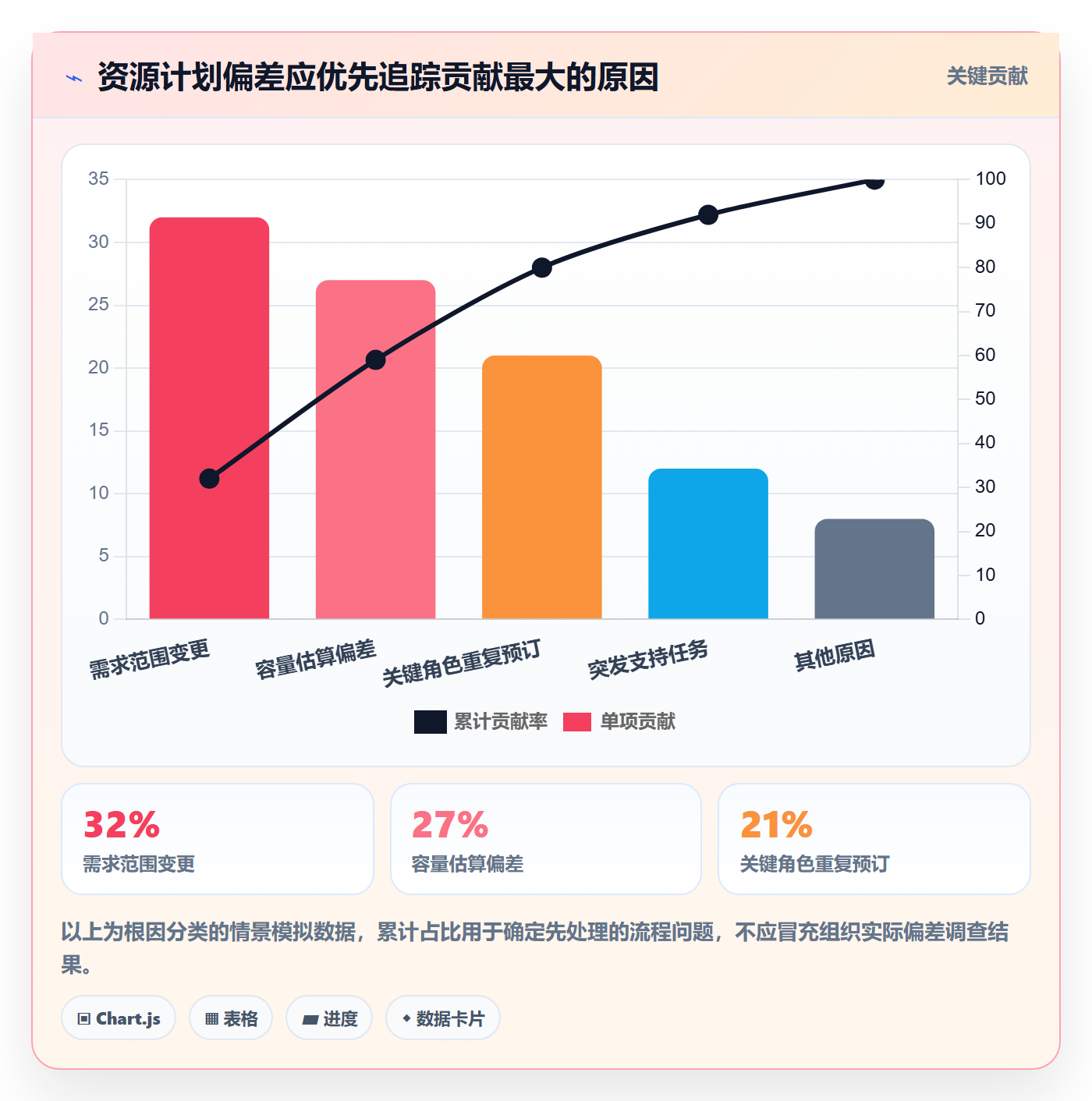 资源池落地方案:PMO开展资源管理的协同管理案例解析