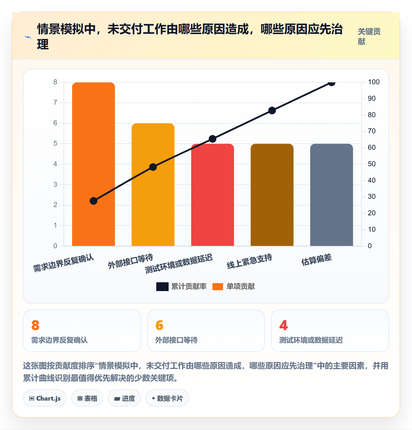 迭代规划怎么做？项目负责人风险控制：需求排期从0到1
