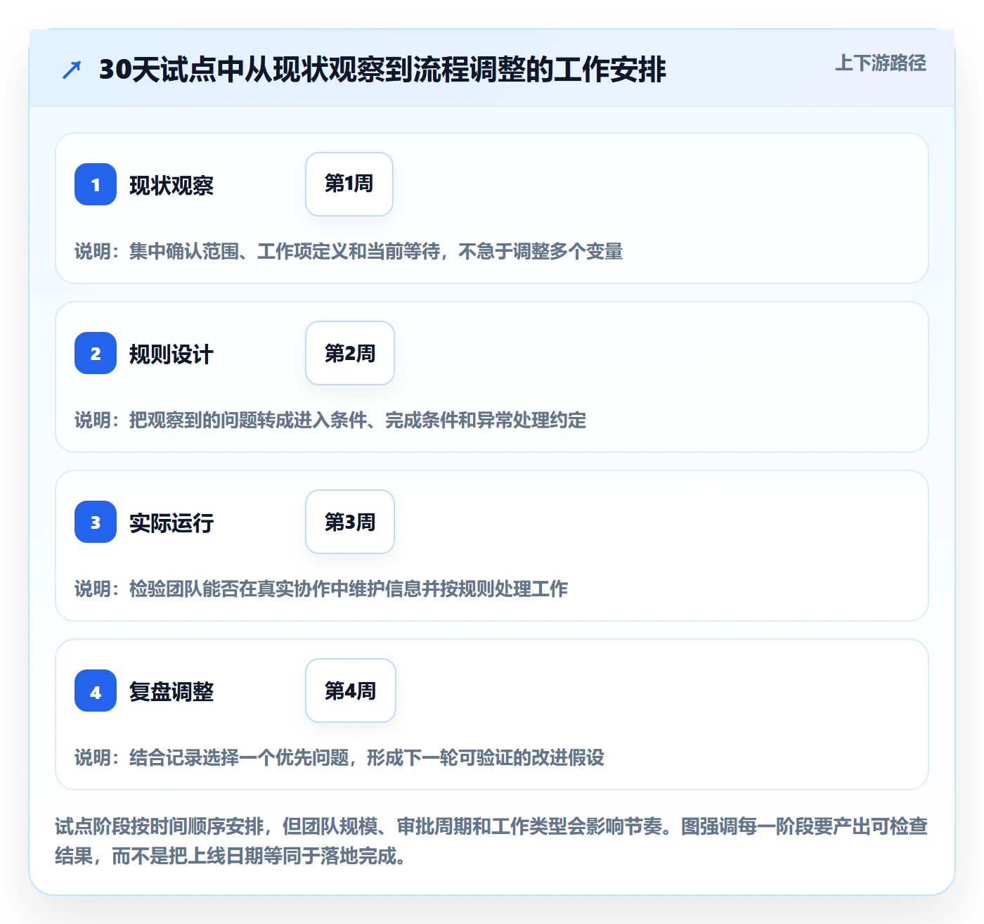 Kanban落地方案:产品经理开展看板的最佳实践案例解析