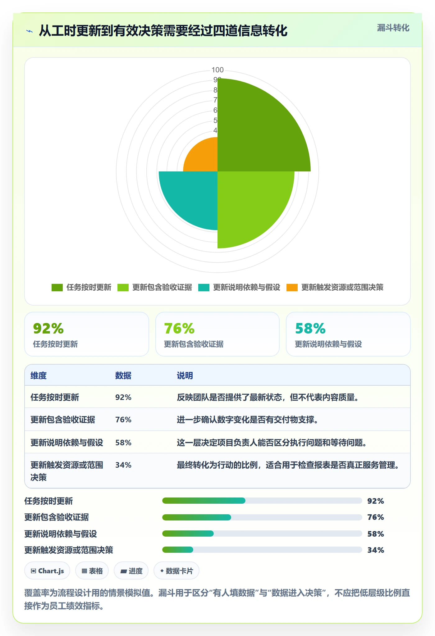 工时管理剩余工时教程:跨部门团队风险控制,避坑指南