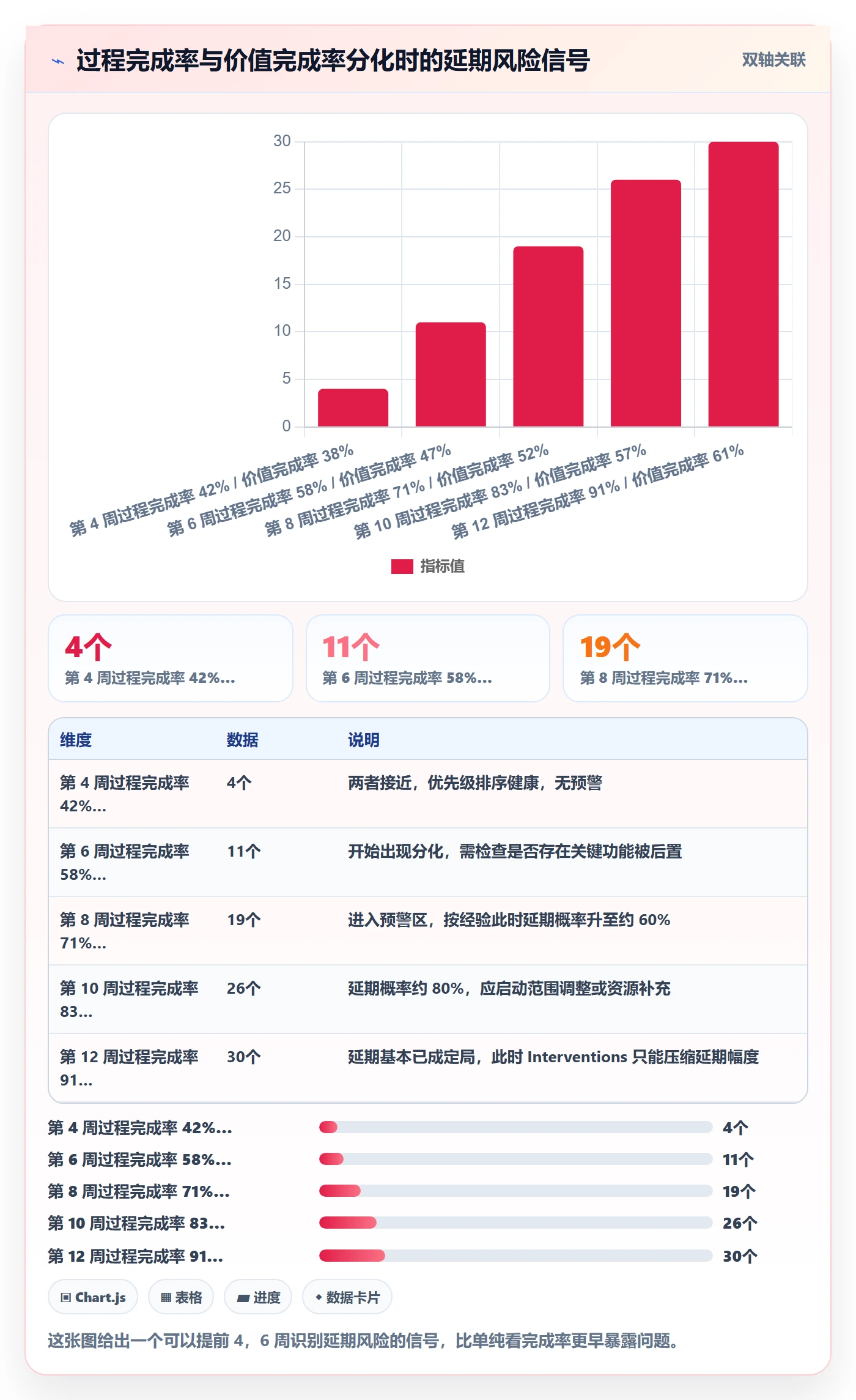 完成率怎么做?项目负责人落地方案:进度管理从0到1