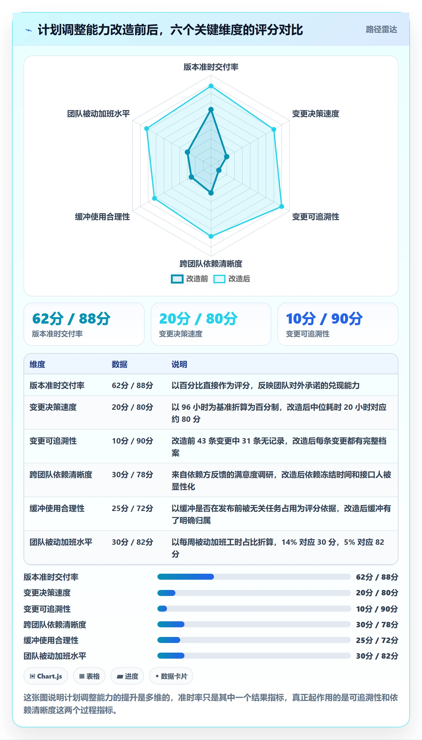项目规划如何做好计划调整？研发团队最佳实践与操作步骤