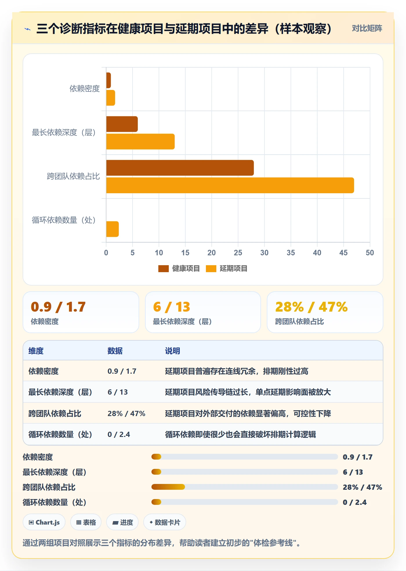 任务依赖如何做好依赖关系?项目经理数据分析与操作步骤