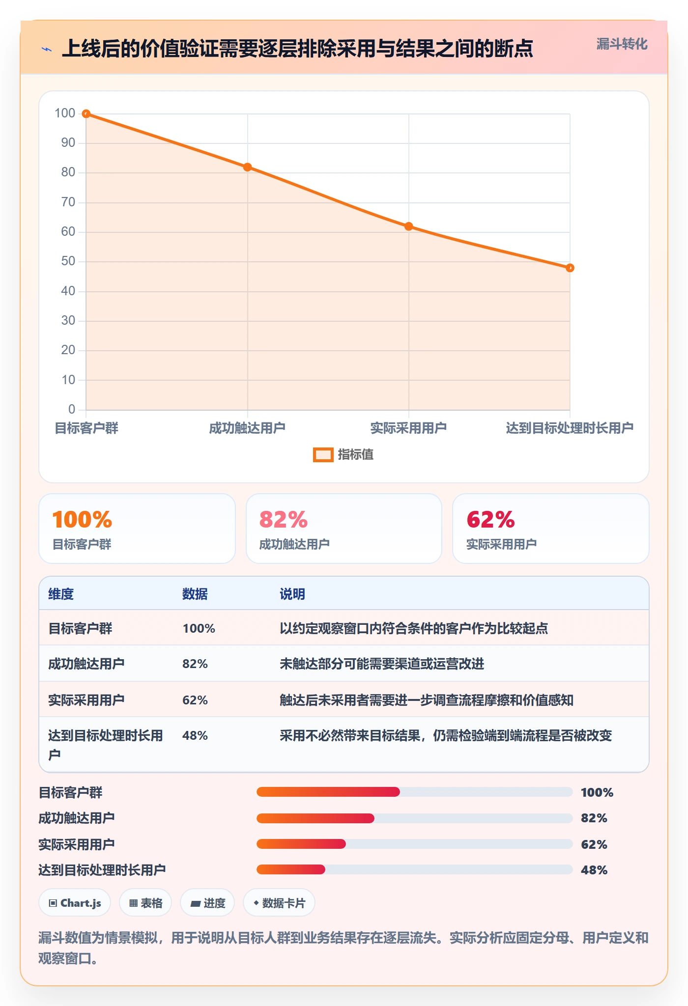 Epic流程与规范:管理层敏捷项目数据分析关键指标